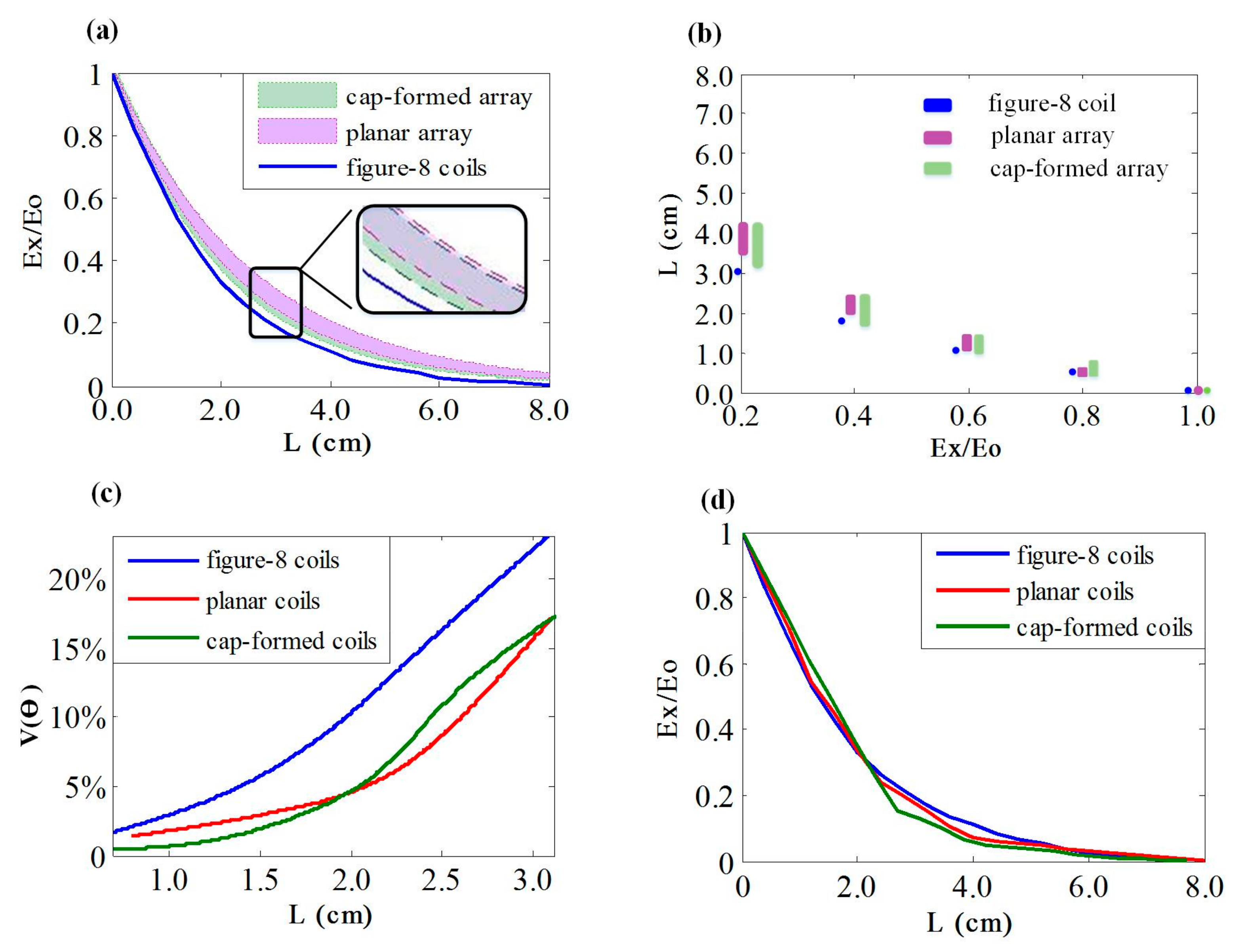 Ijerph 14 01388 g012