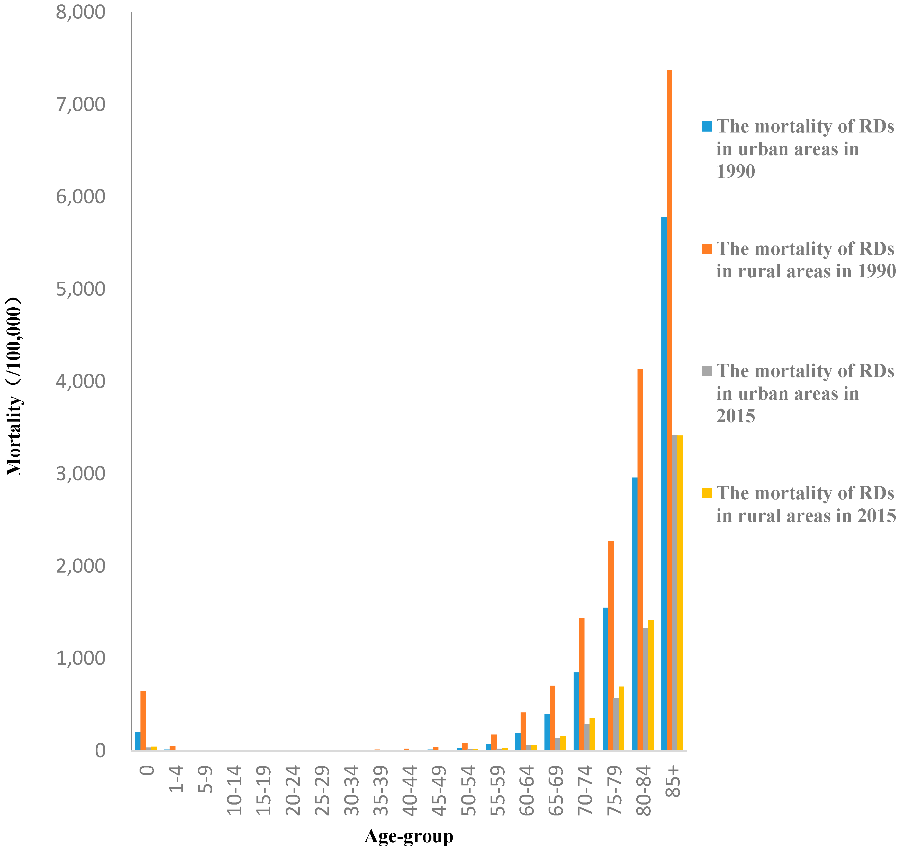 Ijerph 14 01391 g003 Ijerph 14 01391 g003