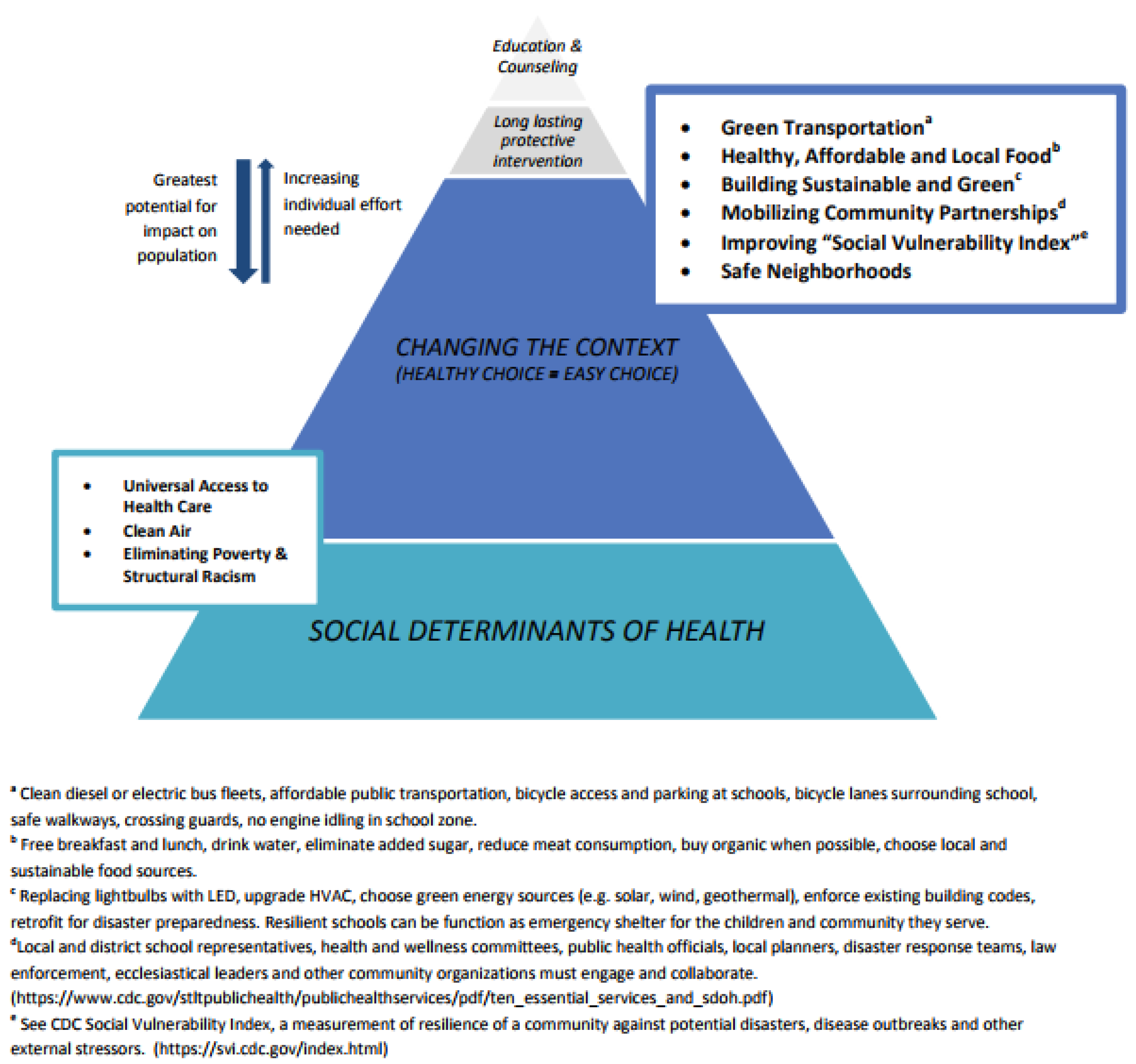 Ijerph 14 01397 g002