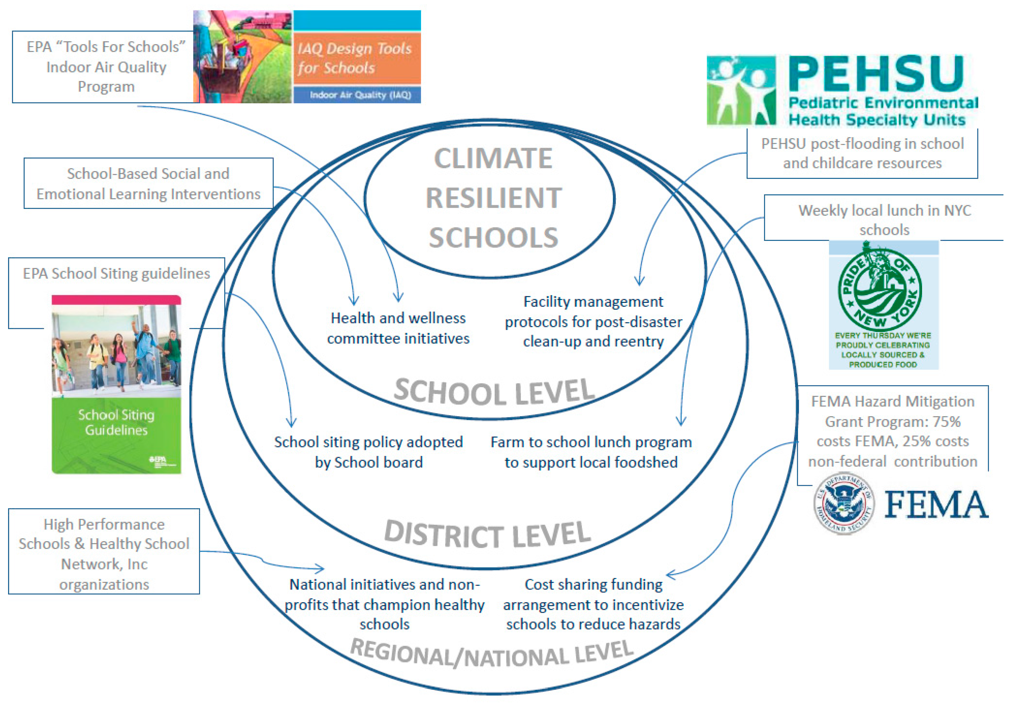 Ijerph 14 01397 g003