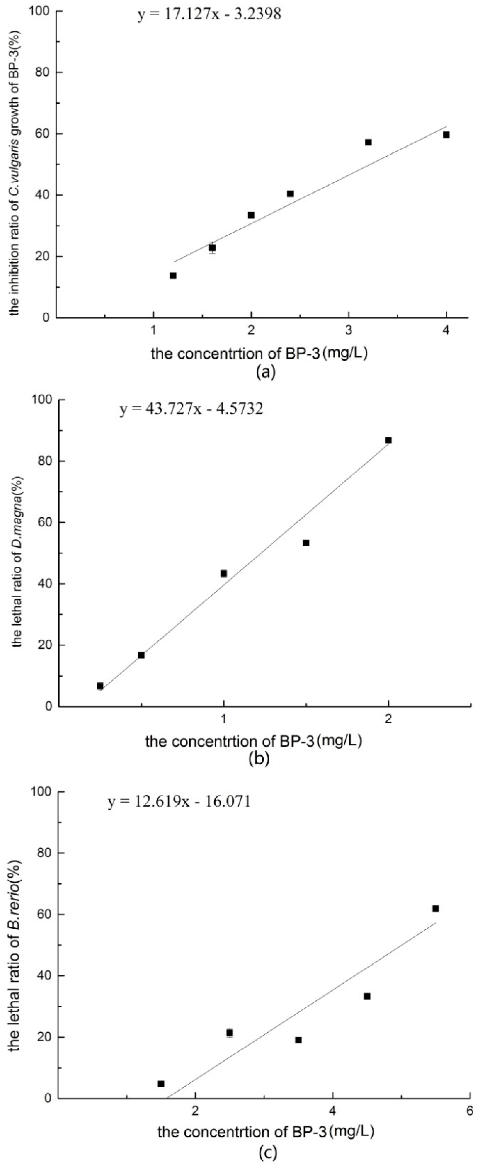 Ijerph 14 01414 g001 Ijerph 14 01414 g001