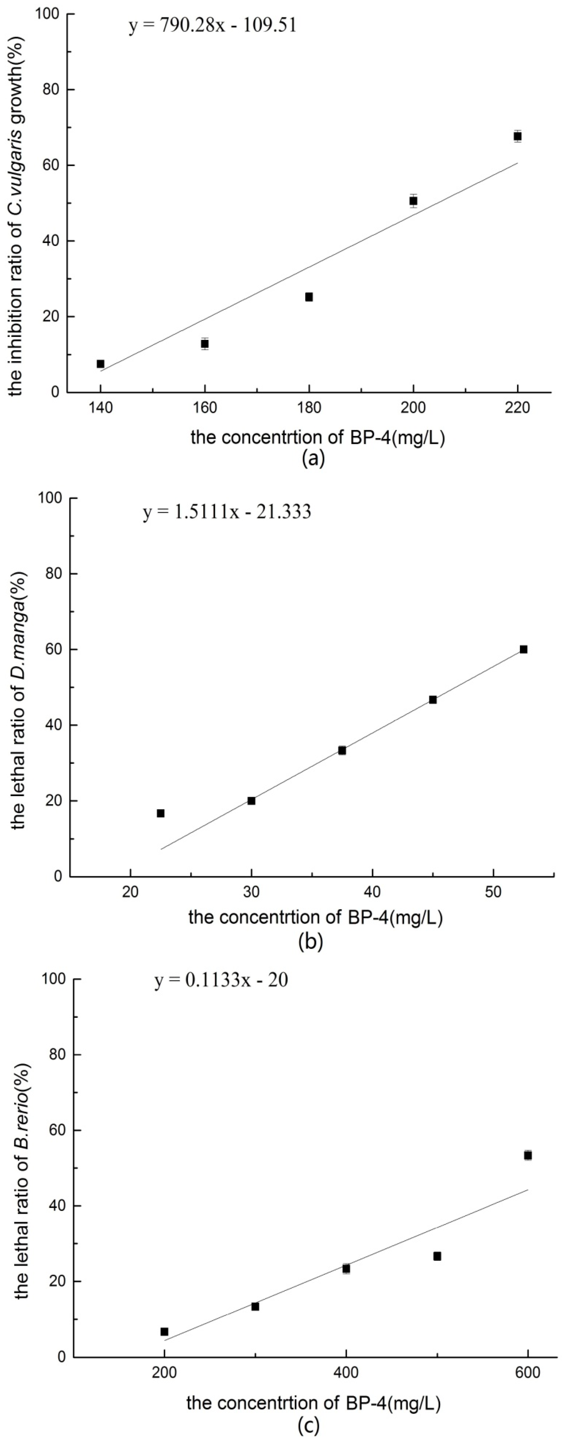 Ijerph 14 01414 g002 Ijerph 14 01414 g002