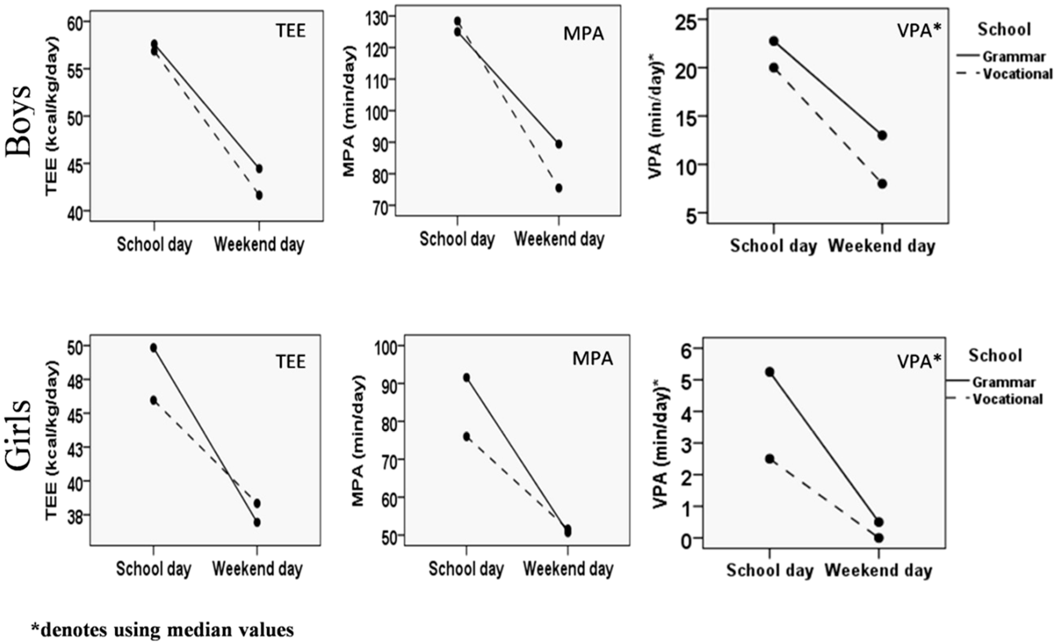 Ijerph 14 01417 g001