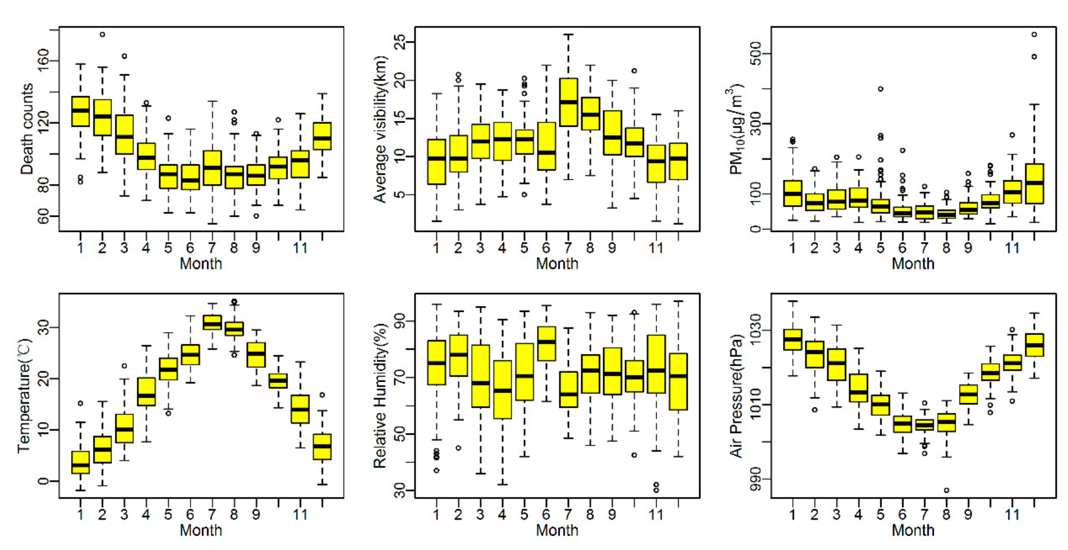 Ijerph 14 01419 g001