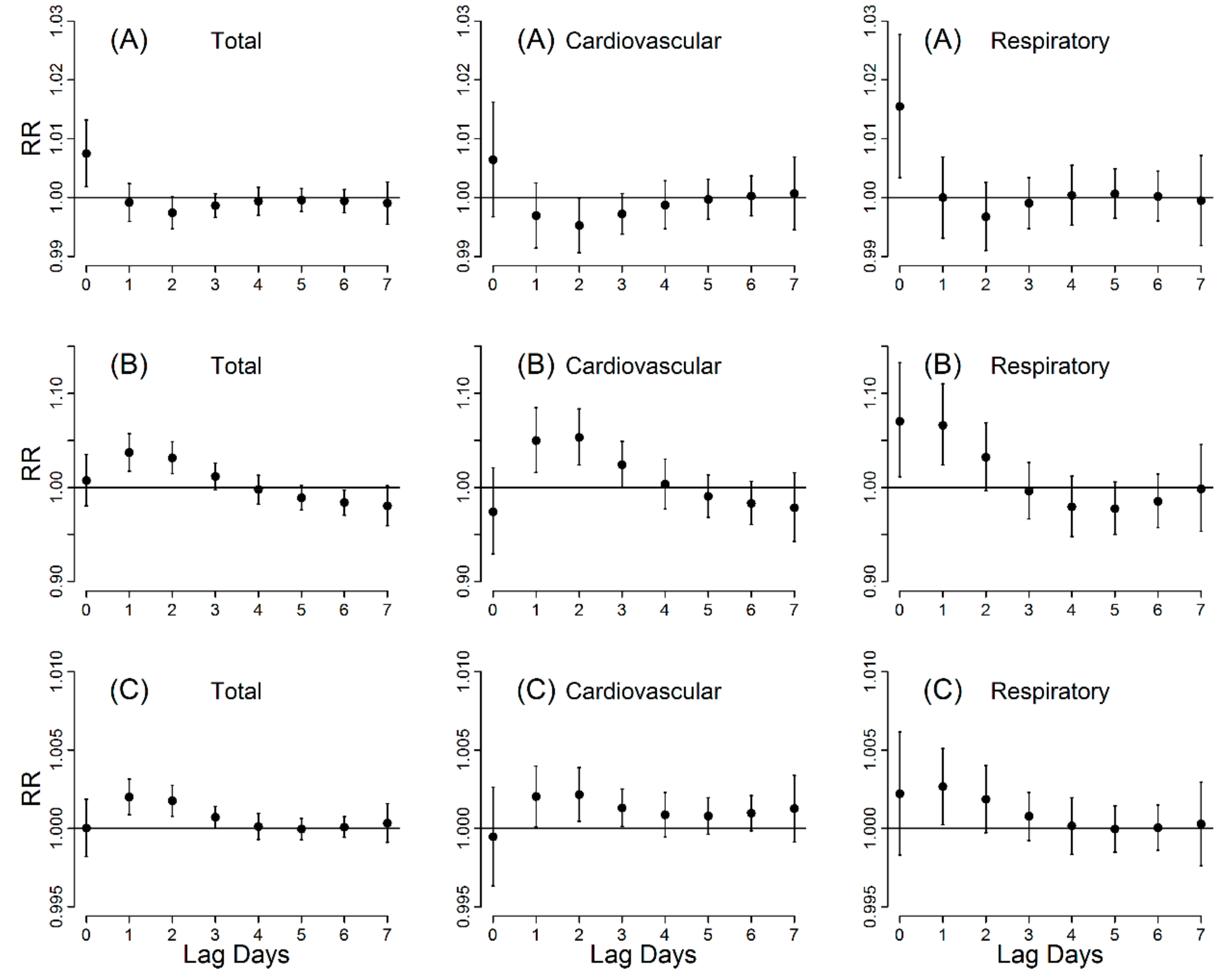 Ijerph 14 01419 g002