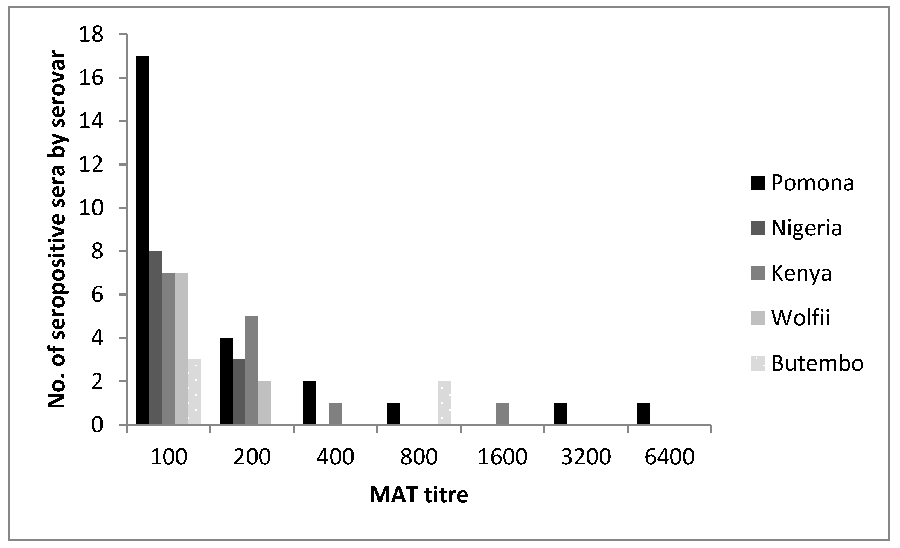 Ijerph 14 01421 g001