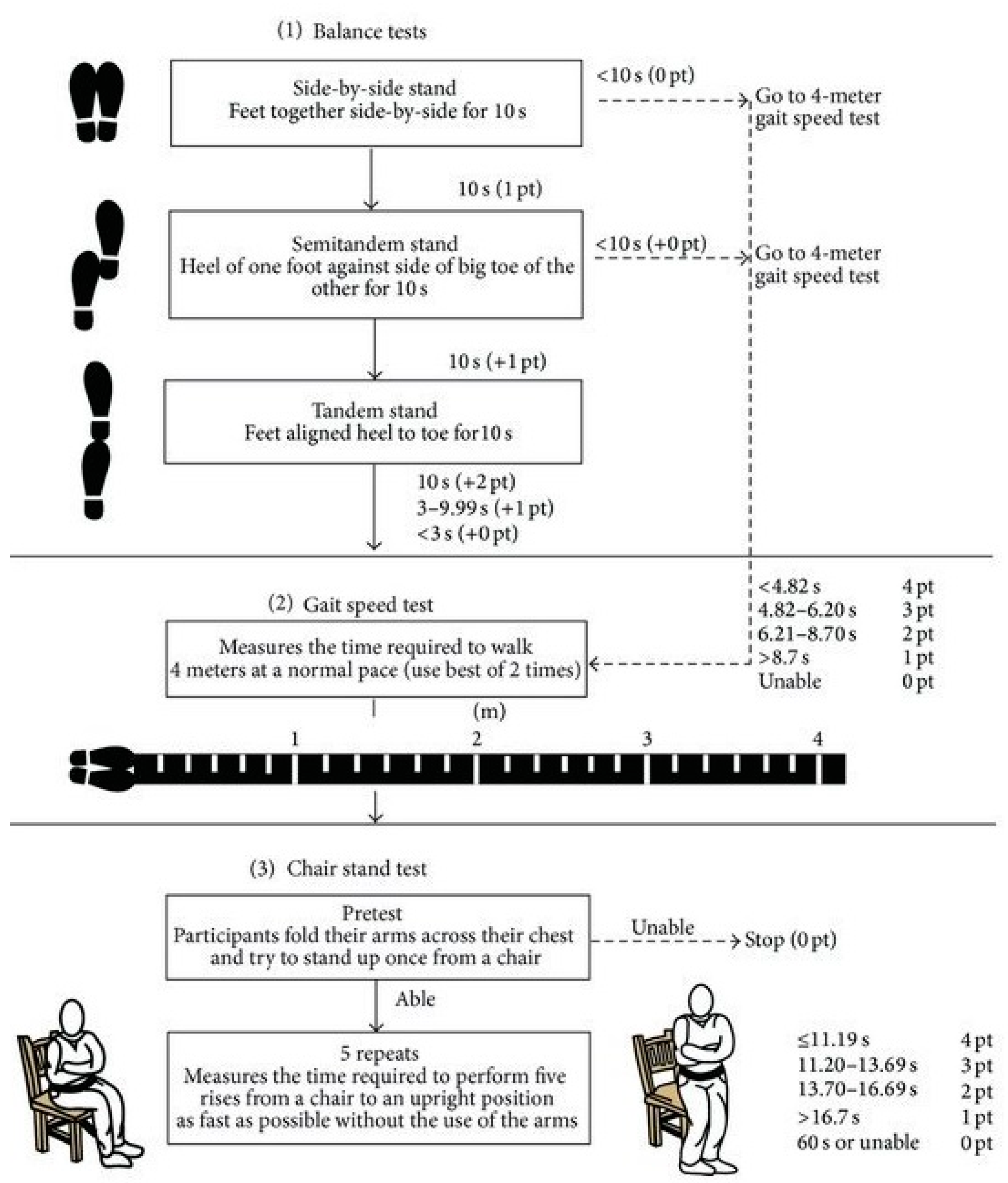 Ijerph 14 01439 g002