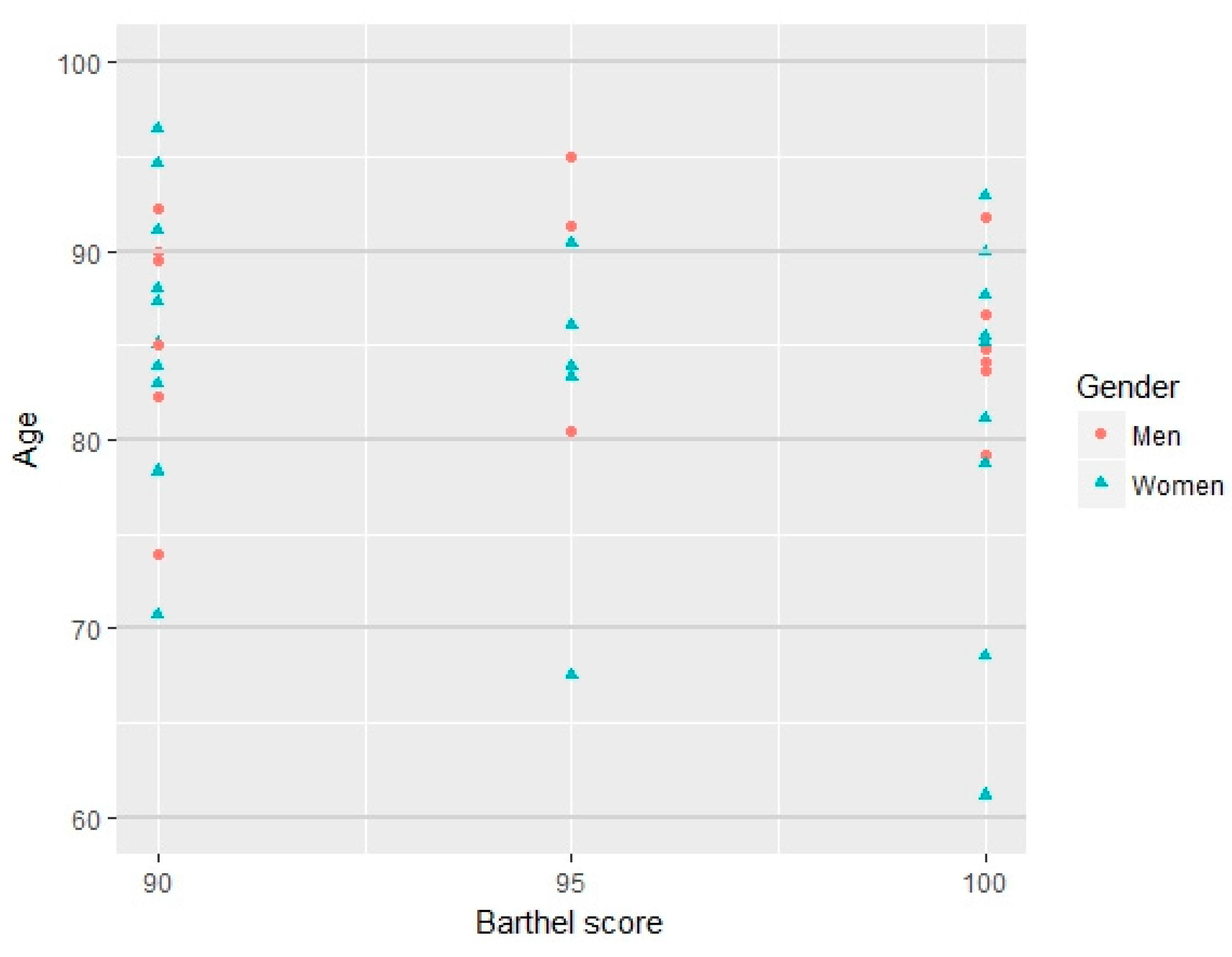 Ijerph 14 01439 g003