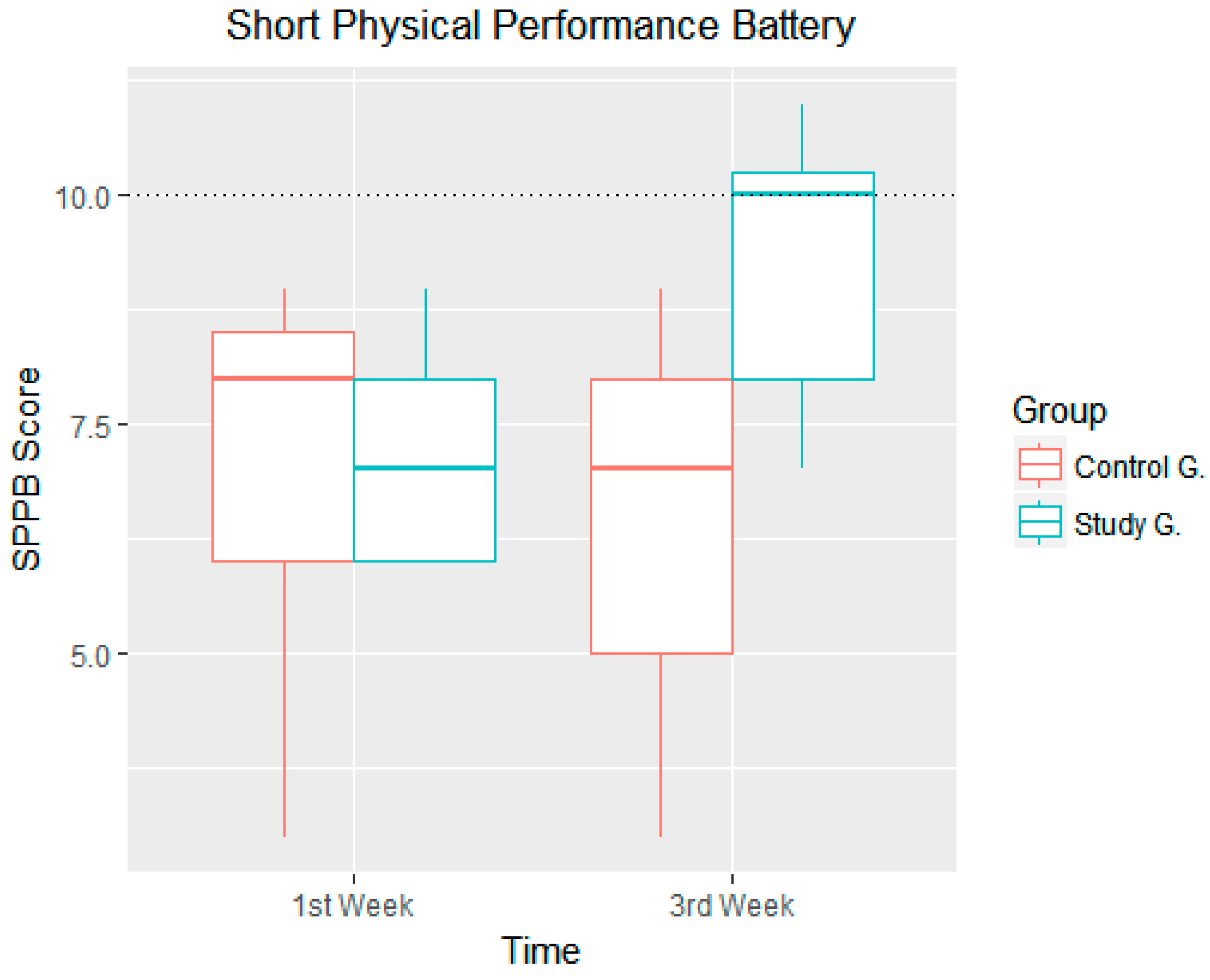 Ijerph 14 01439 g012