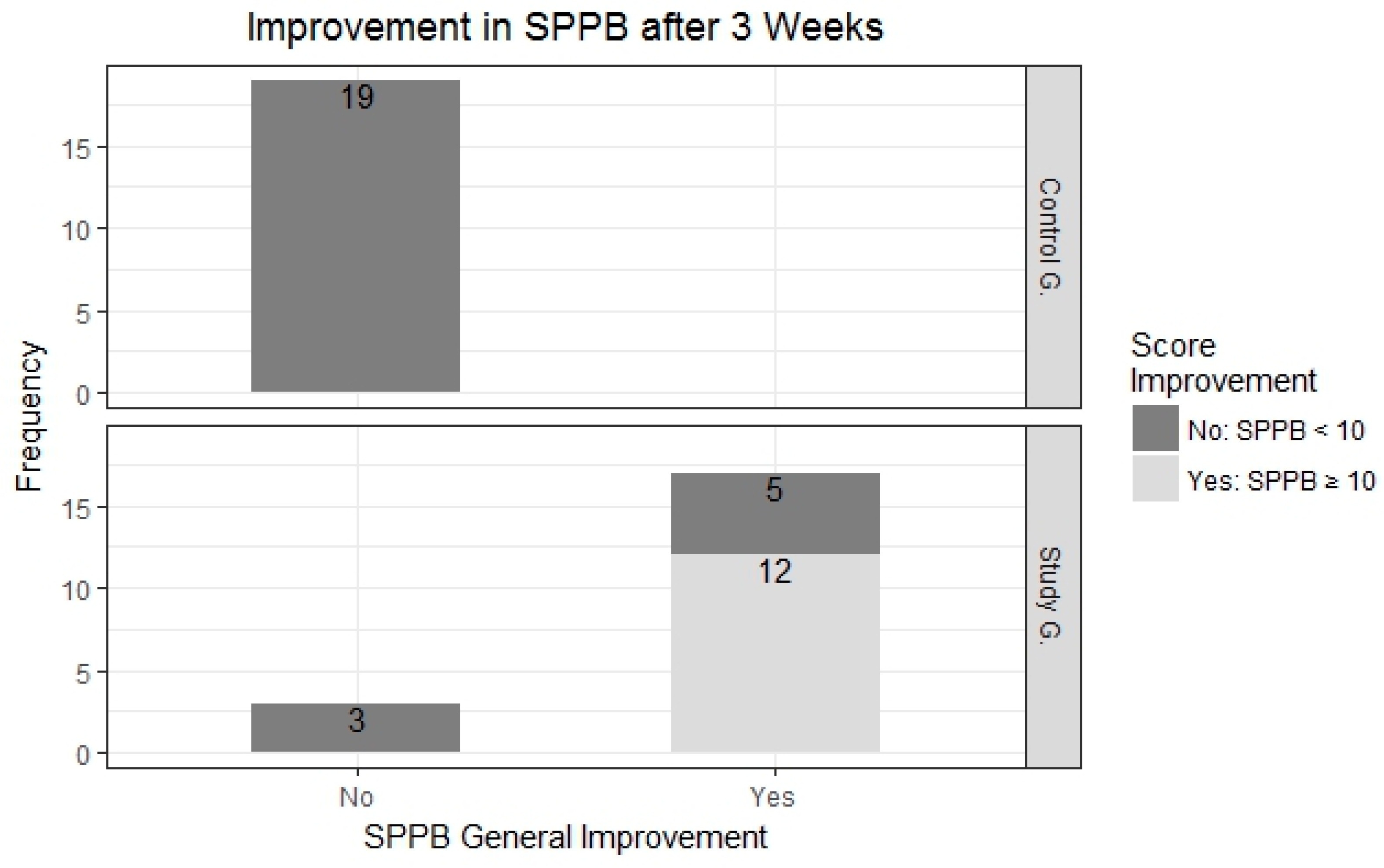 Ijerph 14 01439 g013