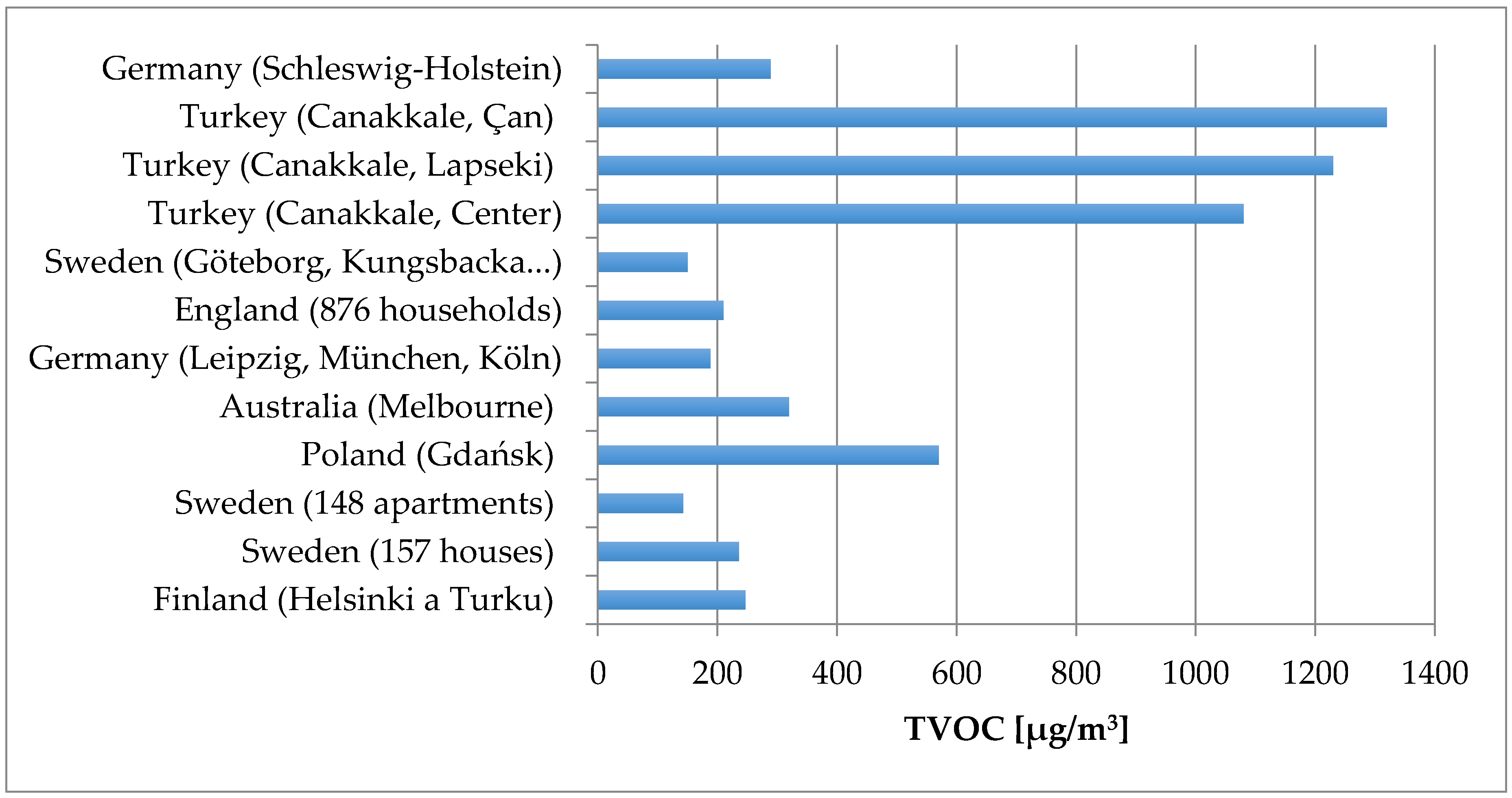 Ijerph 14 01443 g001