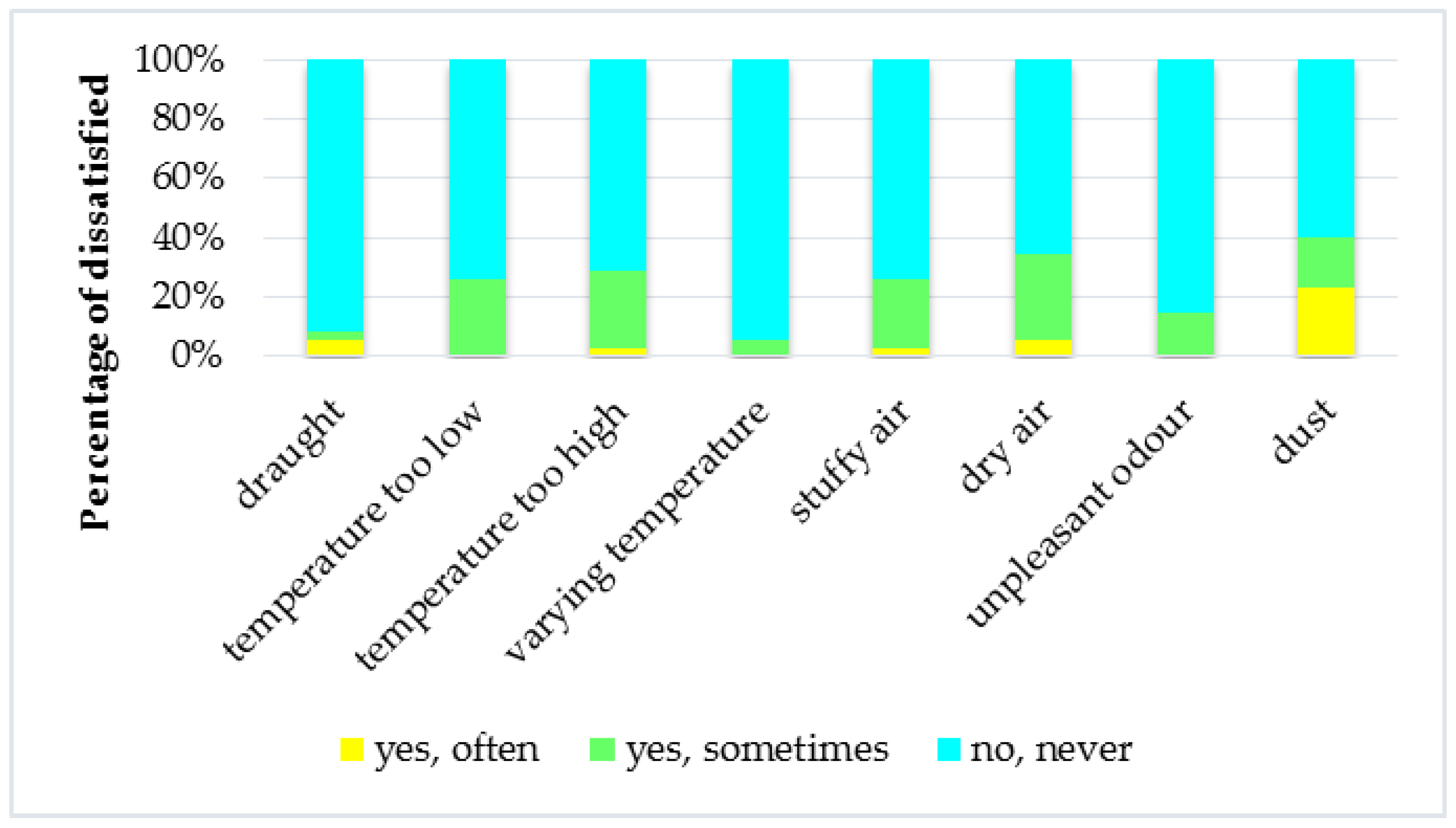 Ijerph 14 01443 g002