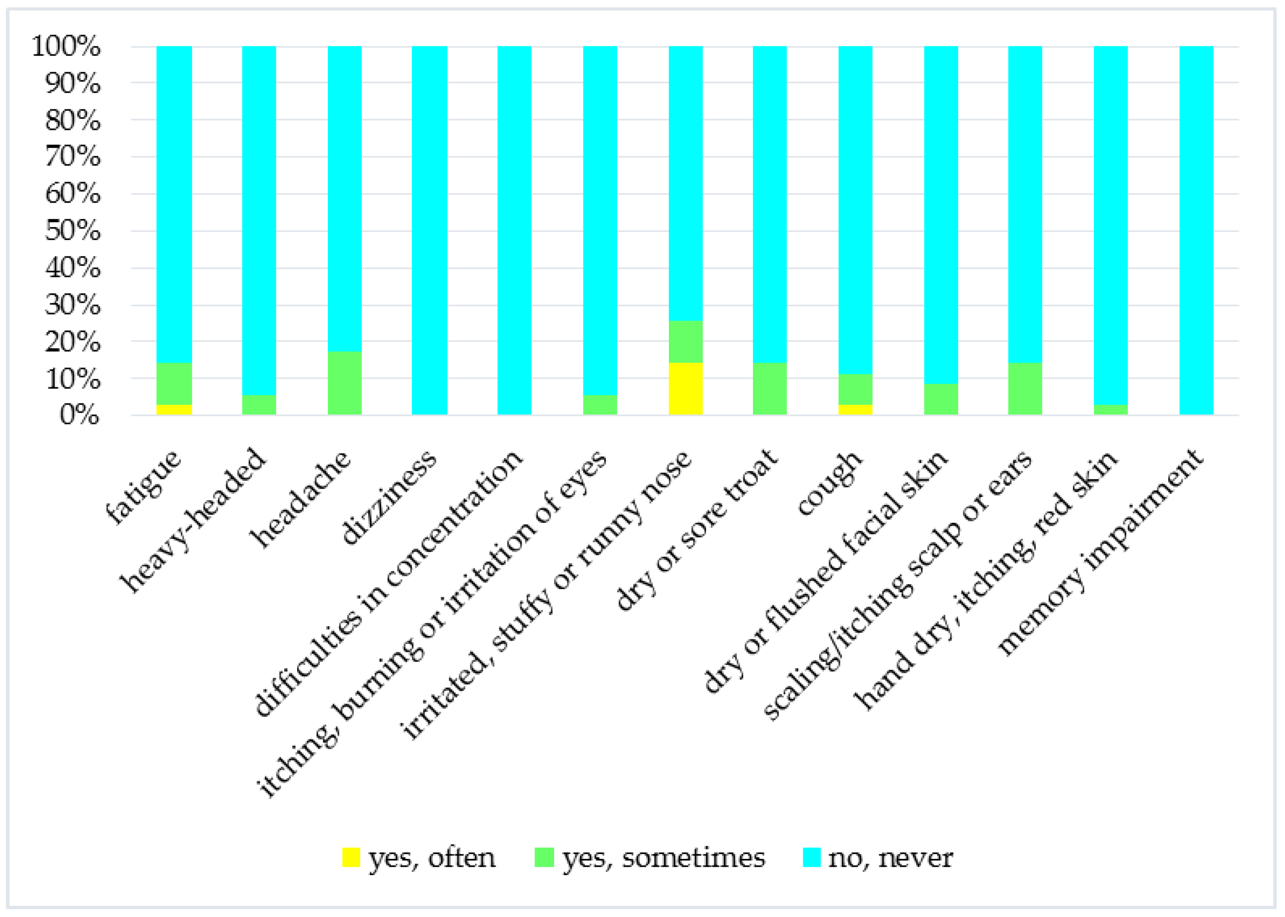 Ijerph 14 01443 g003
