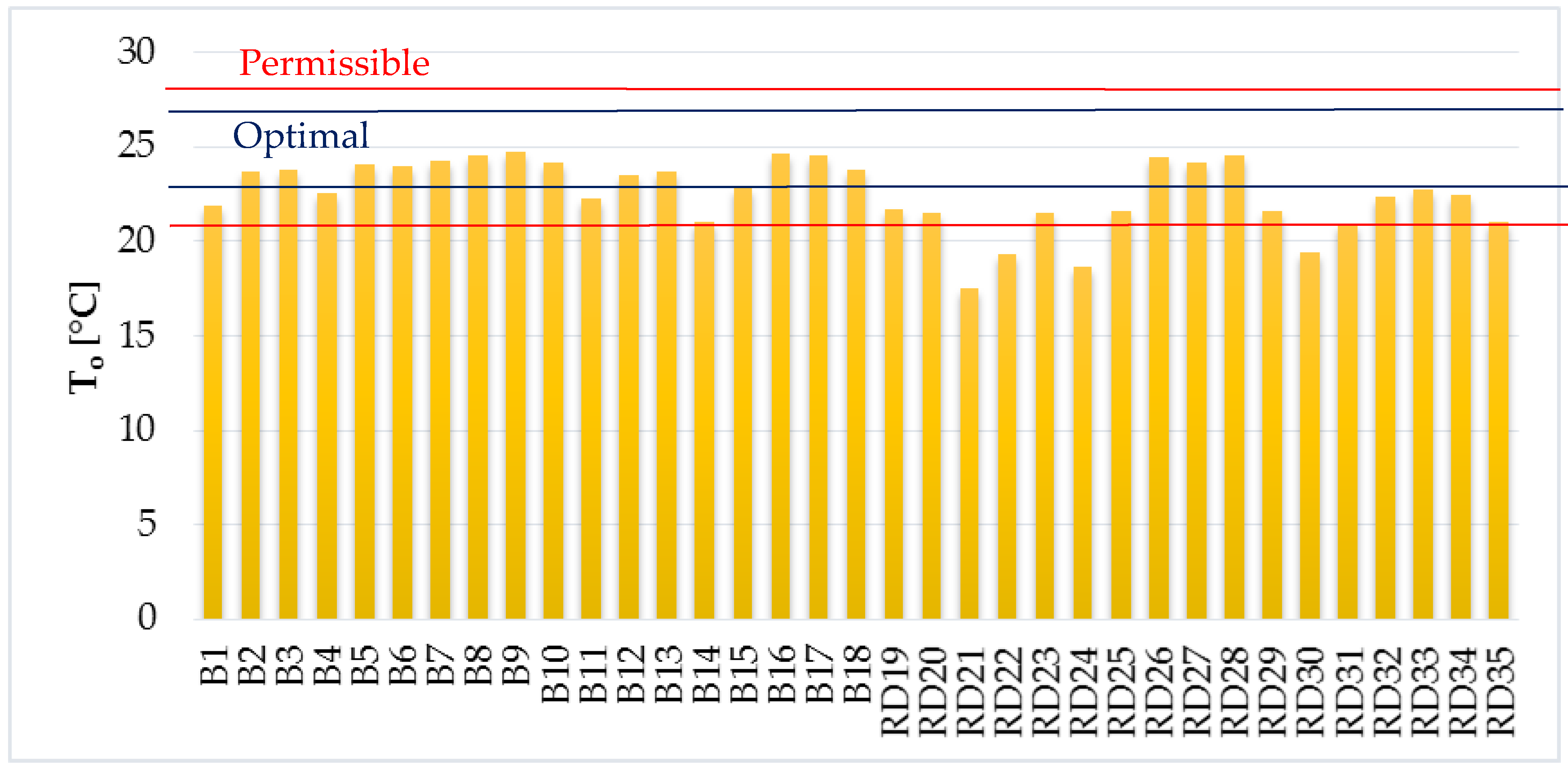Ijerph 14 01443 g005