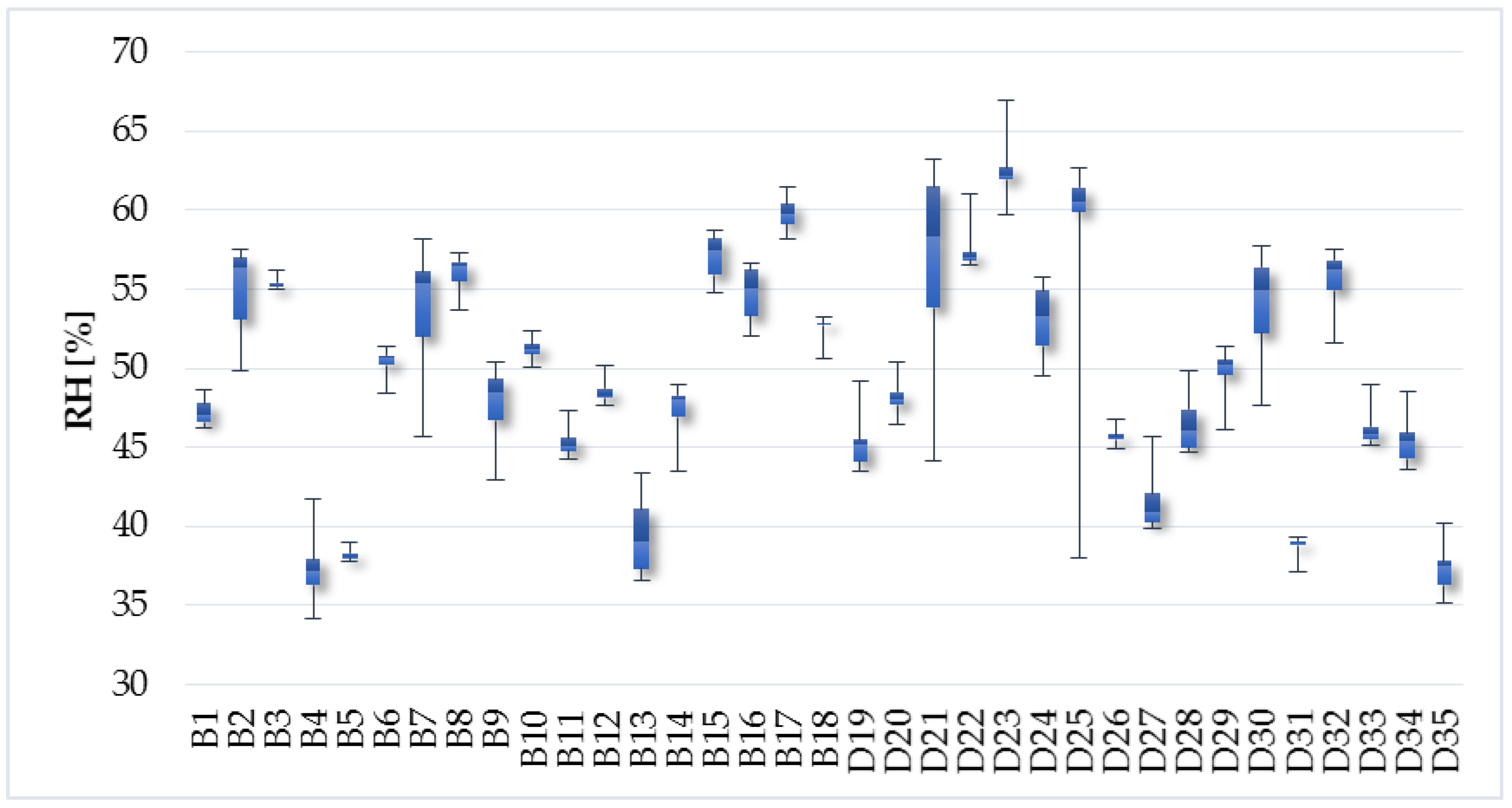 Ijerph 14 01443 g006