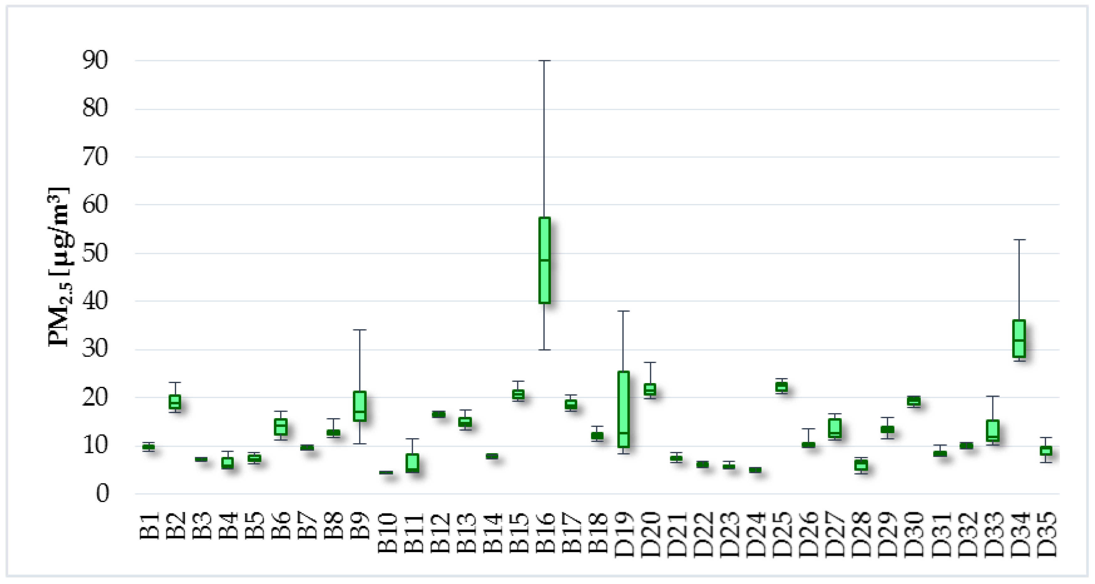 Ijerph 14 01443 g007