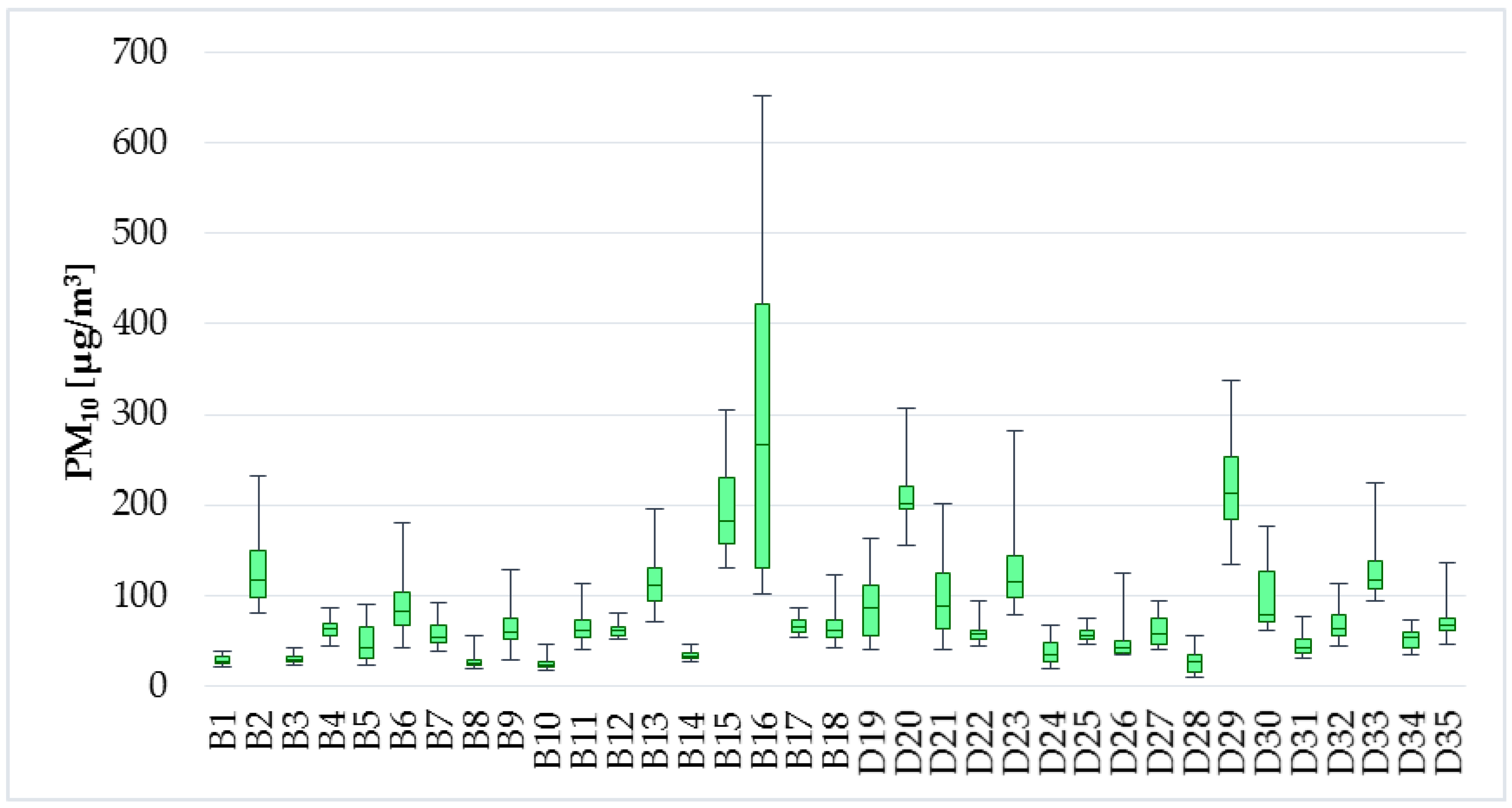 Ijerph 14 01443 g008