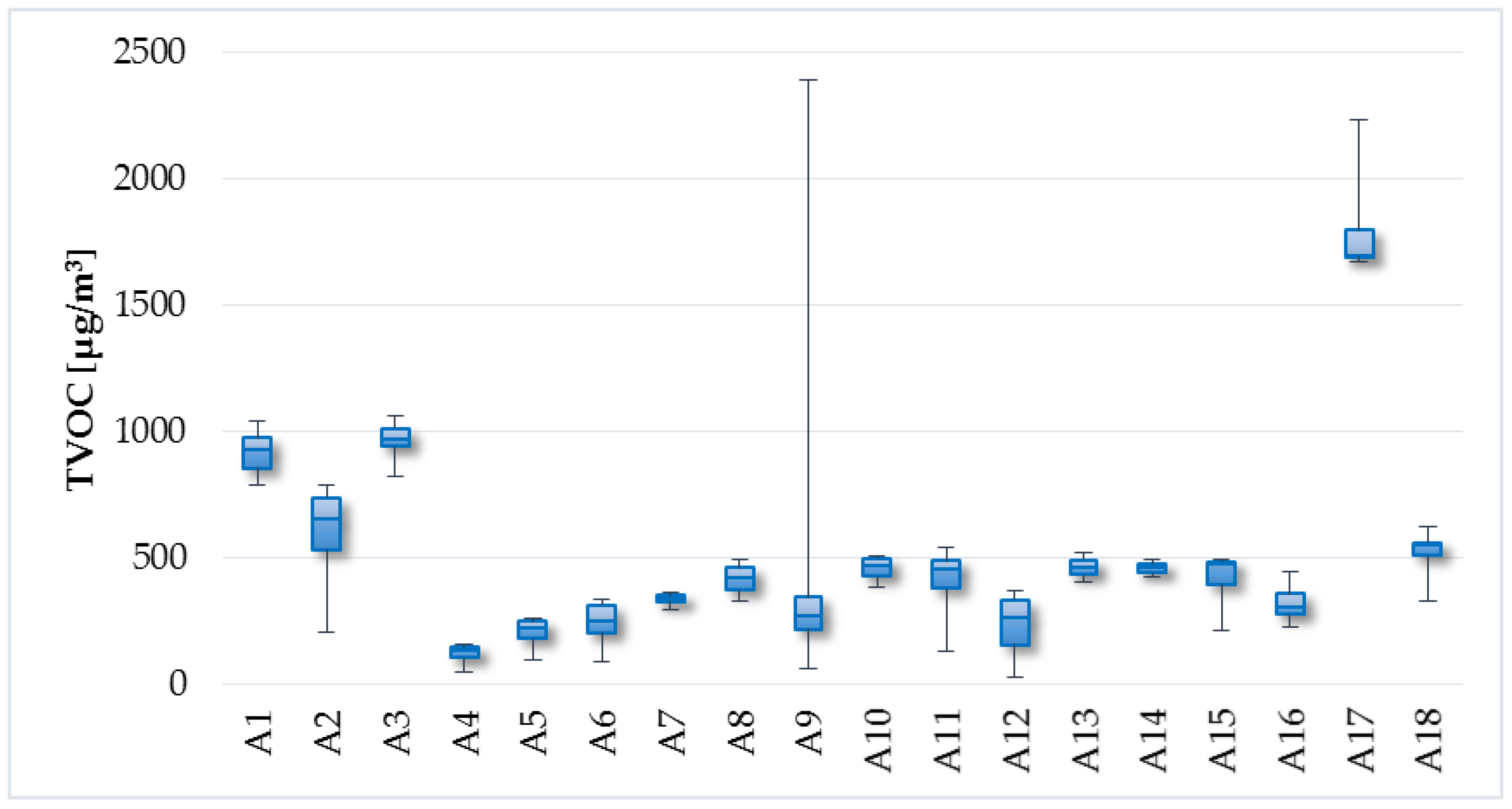 Ijerph 14 01443 g009