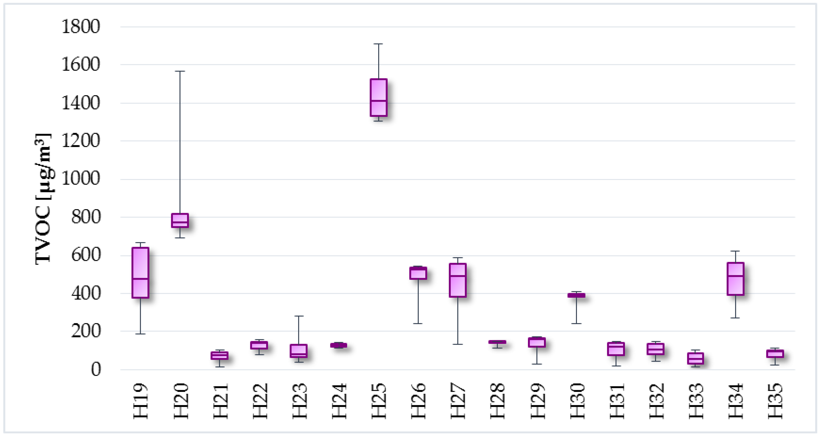 Ijerph 14 01443 g010