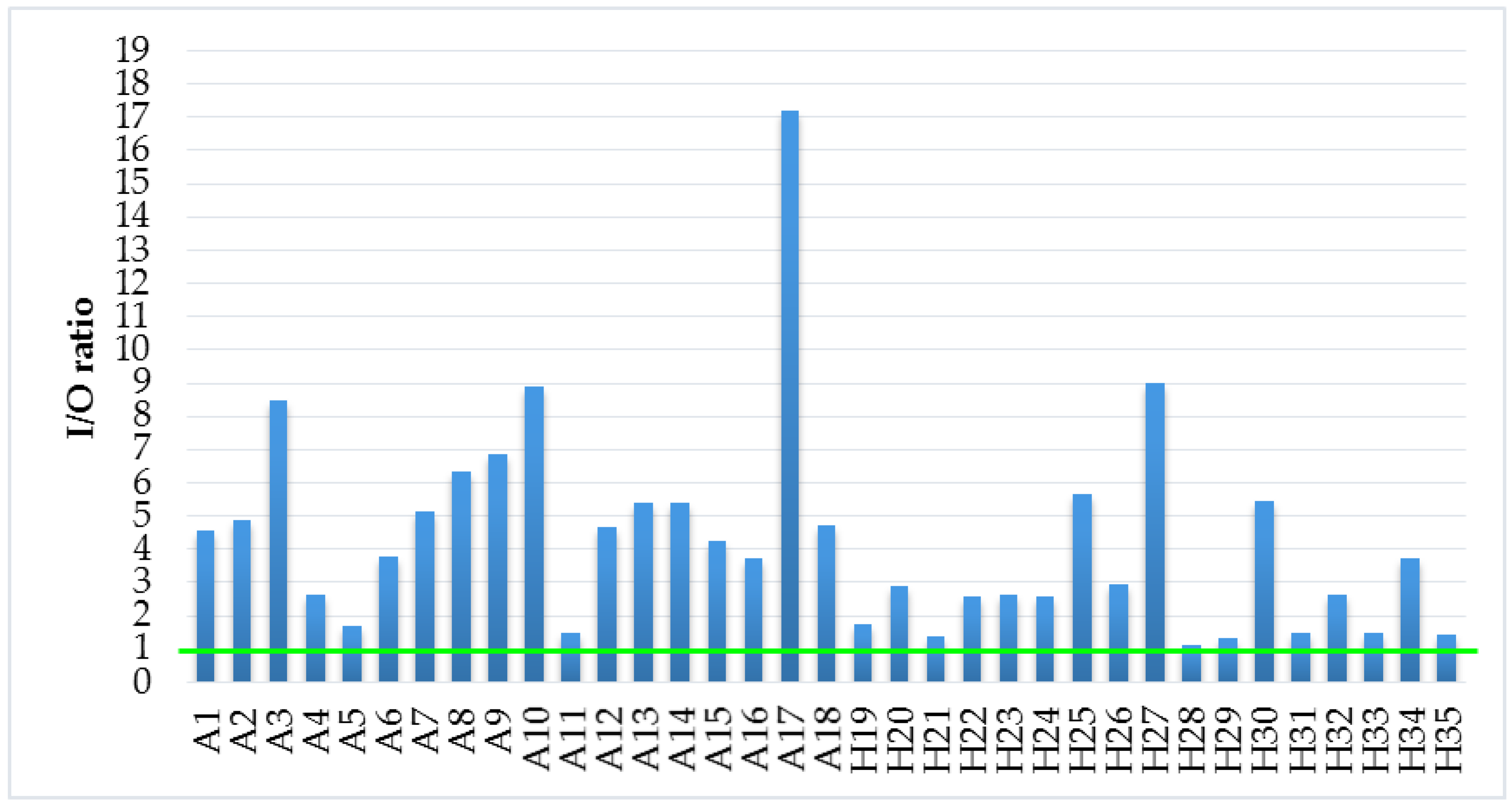 Ijerph 14 01443 g011