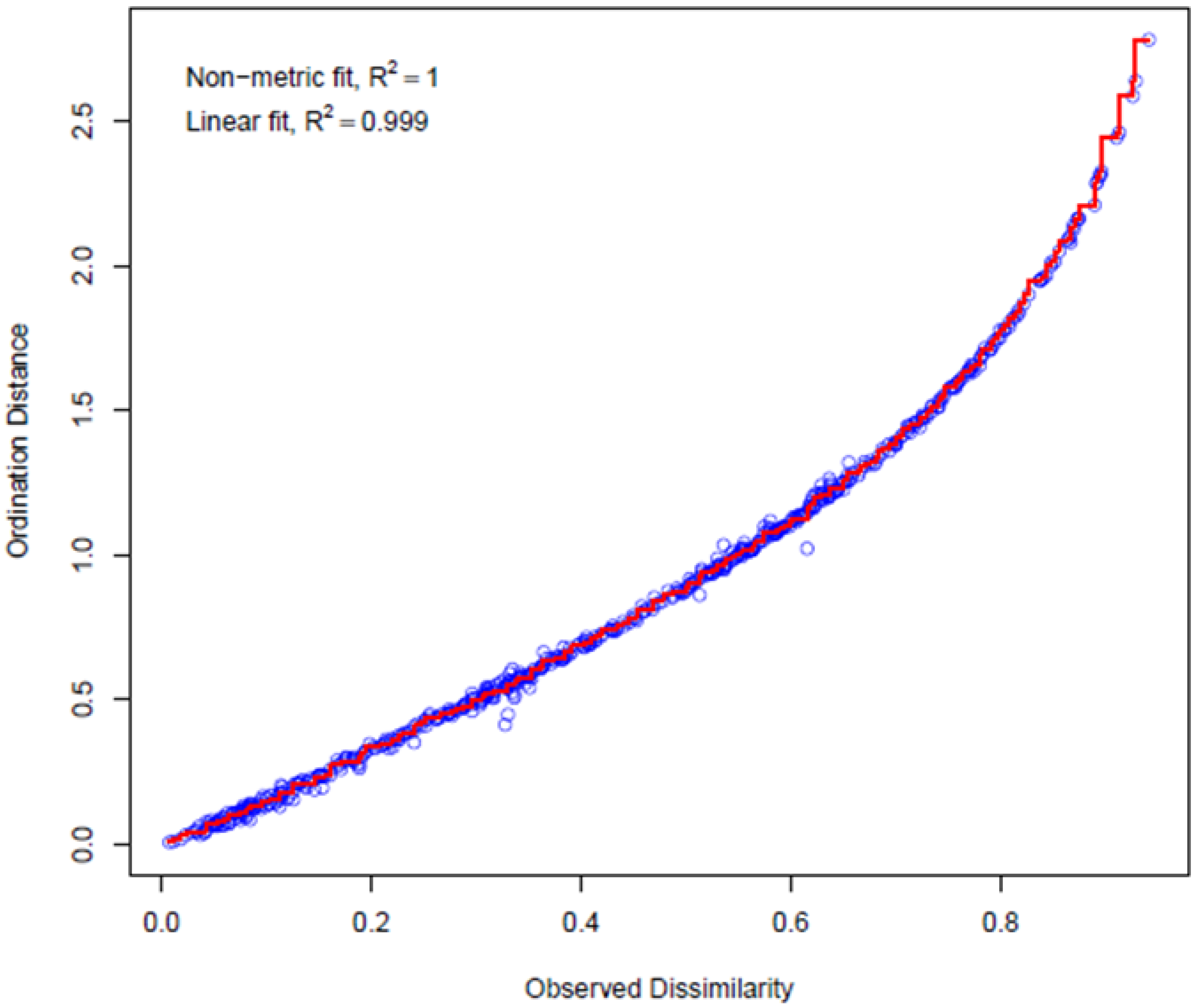 Ijerph 14 01443 g012