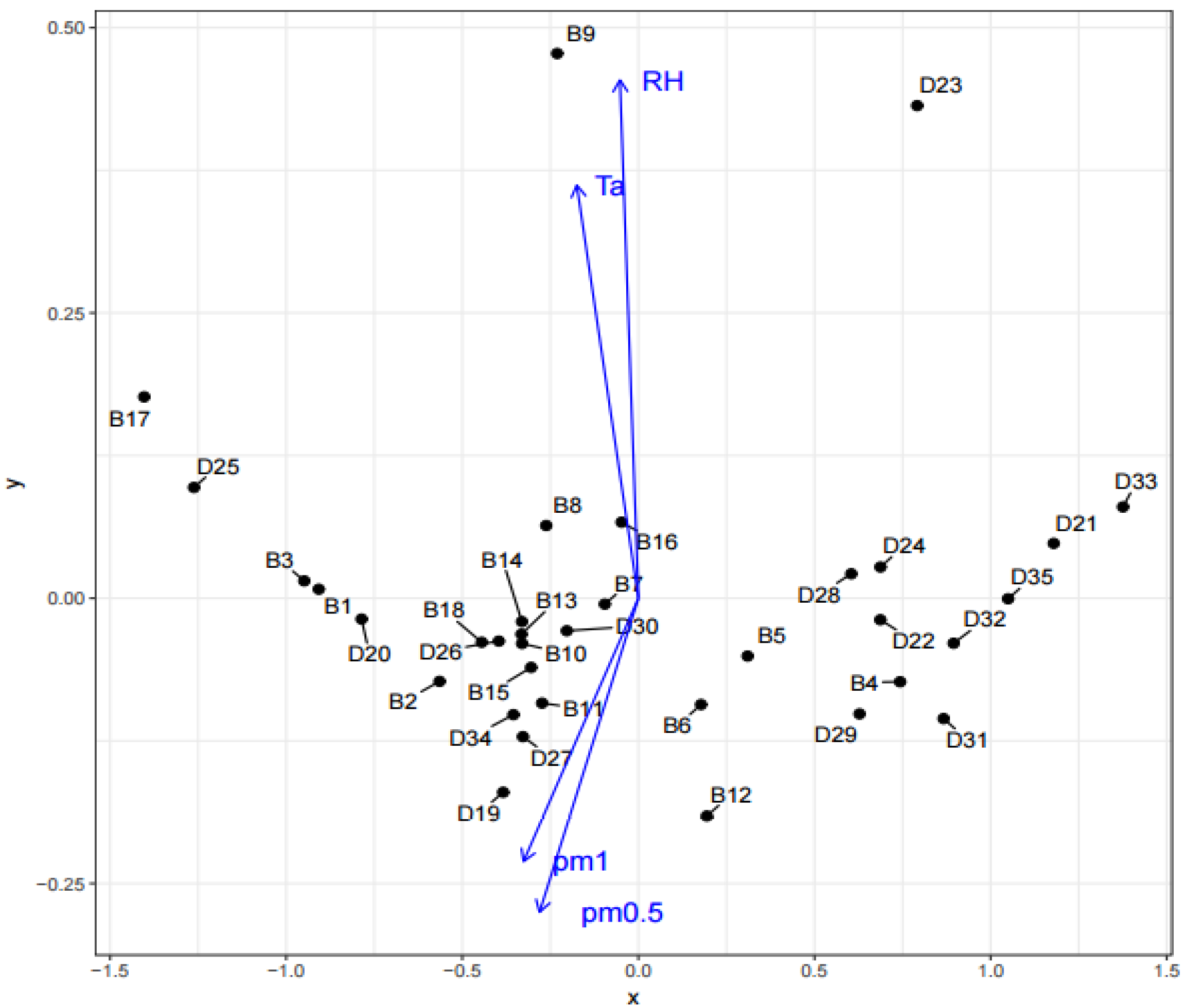 Ijerph 14 01443 g013