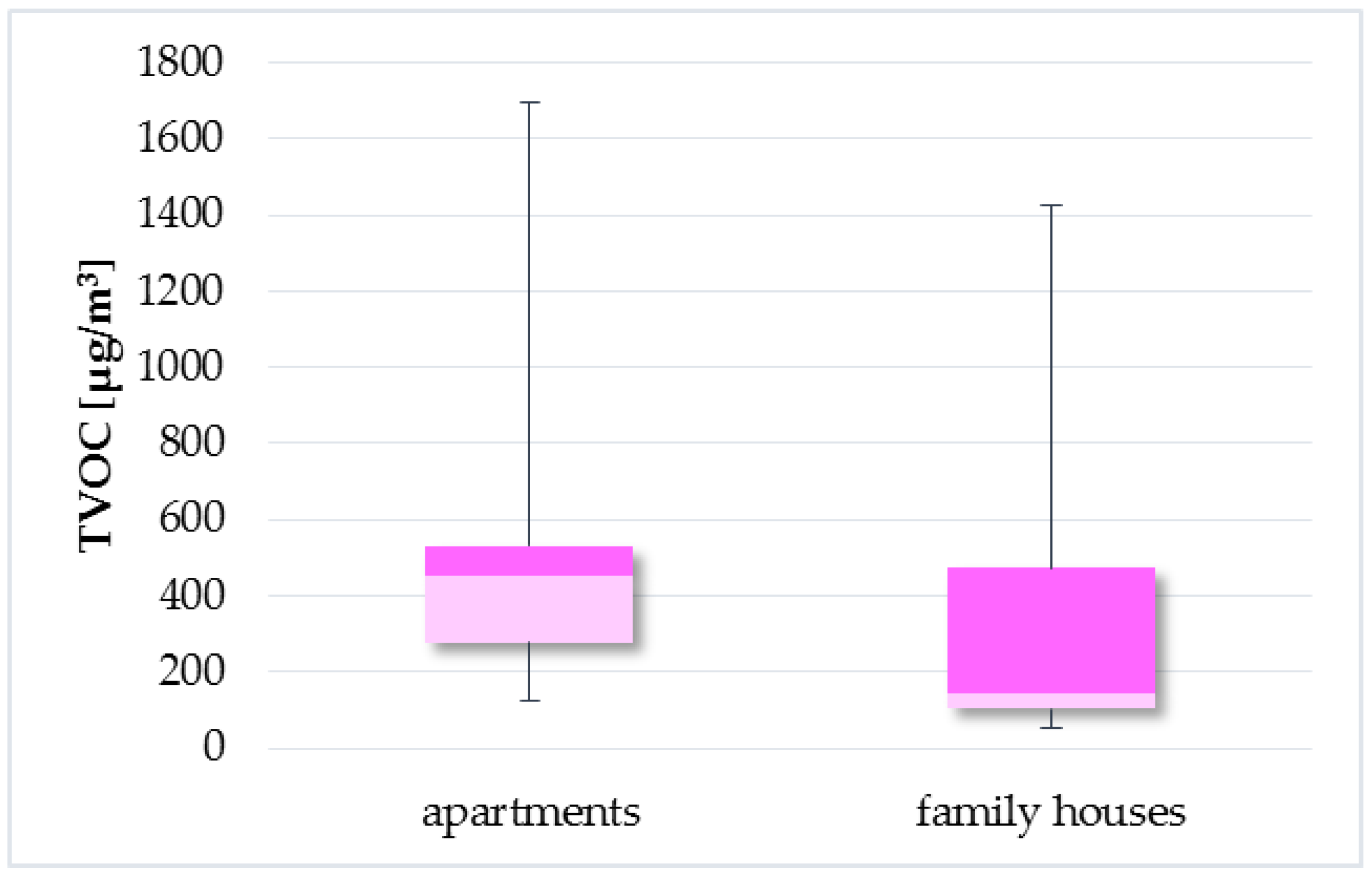 Ijerph 14 01443 g014