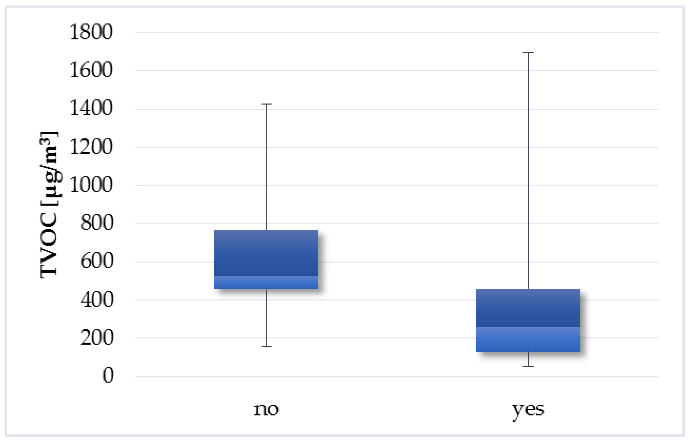 Ijerph 14 01443 g015