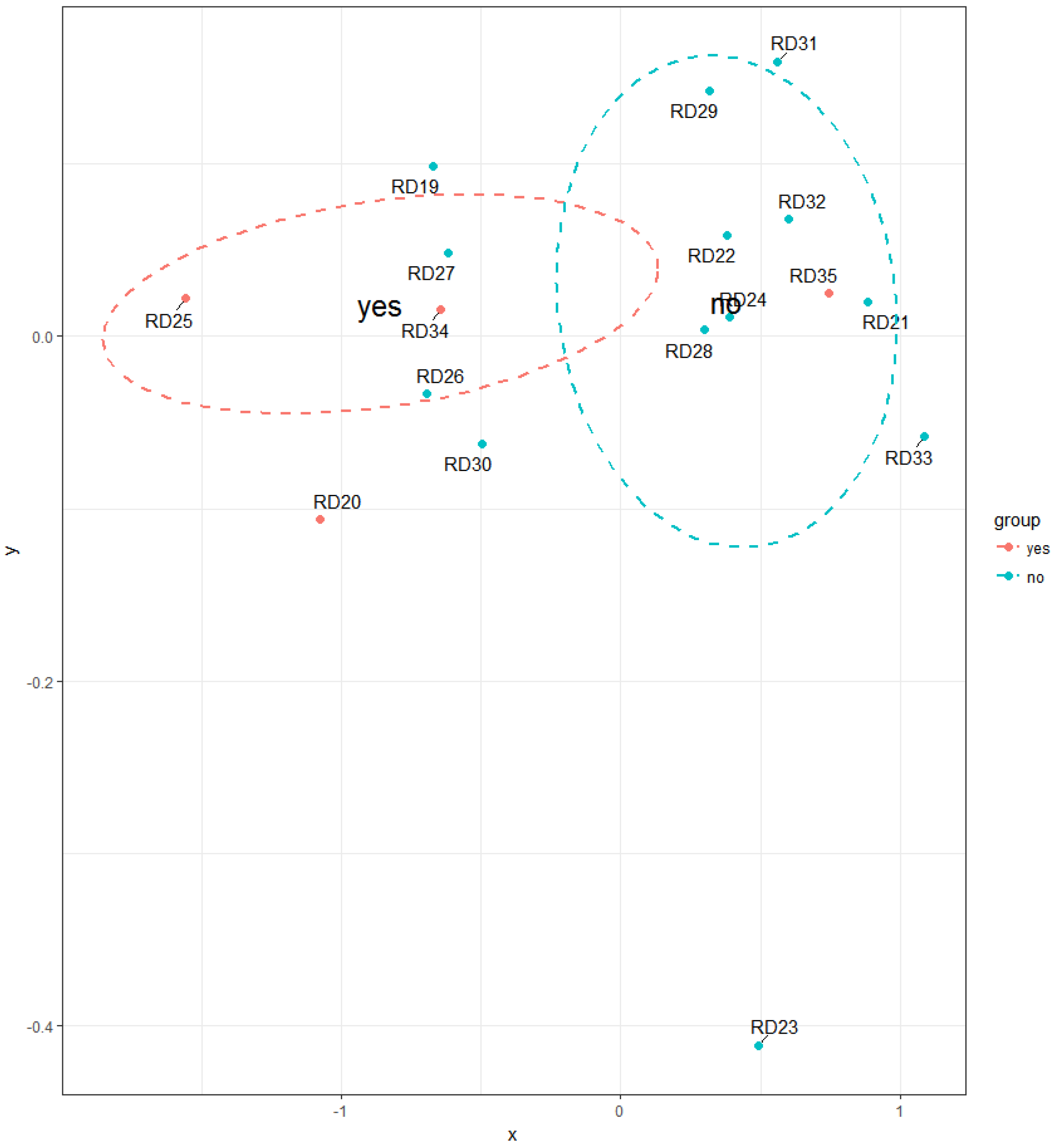 Ijerph 14 01443 g017