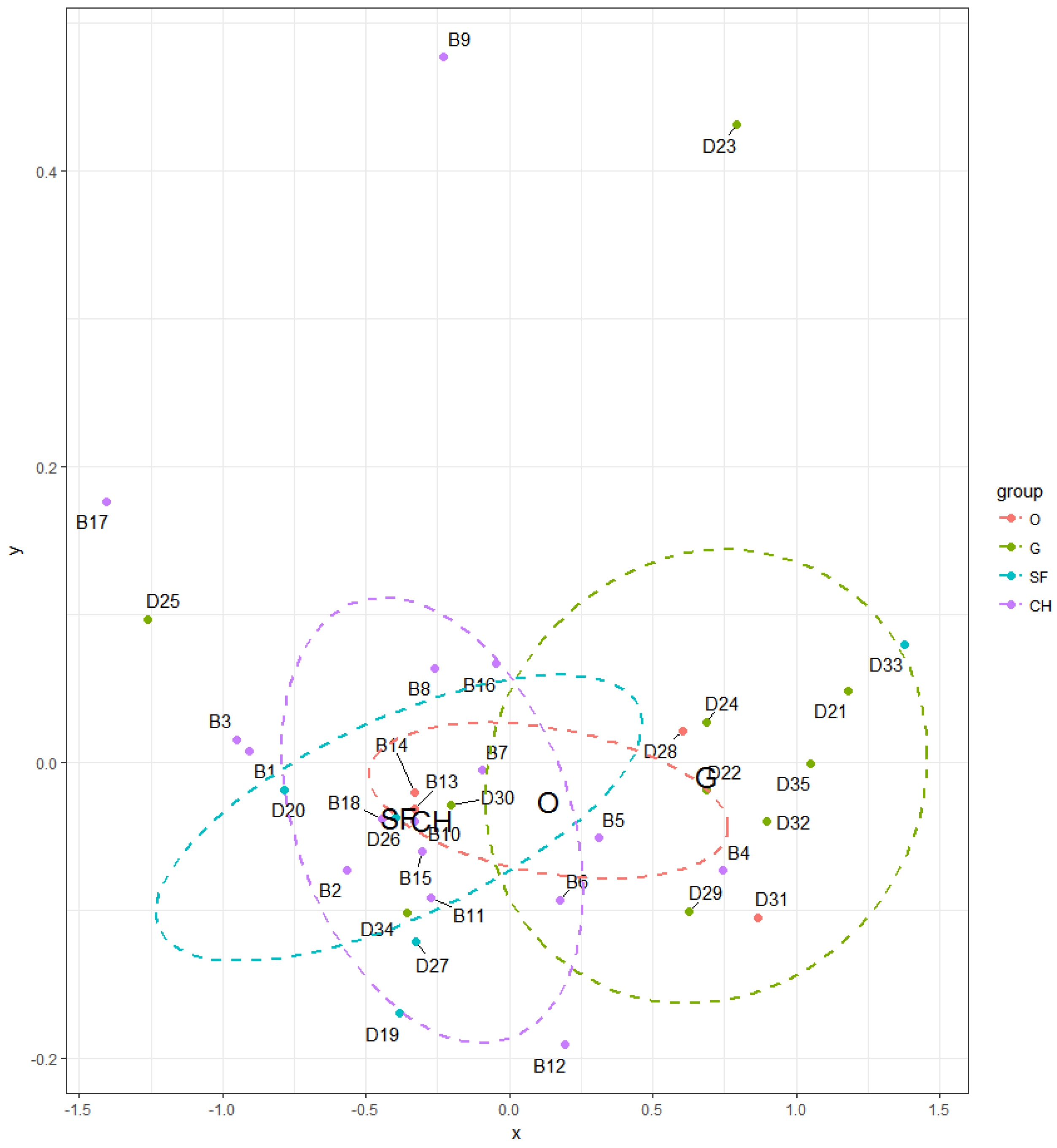Ijerph 14 01443 g018