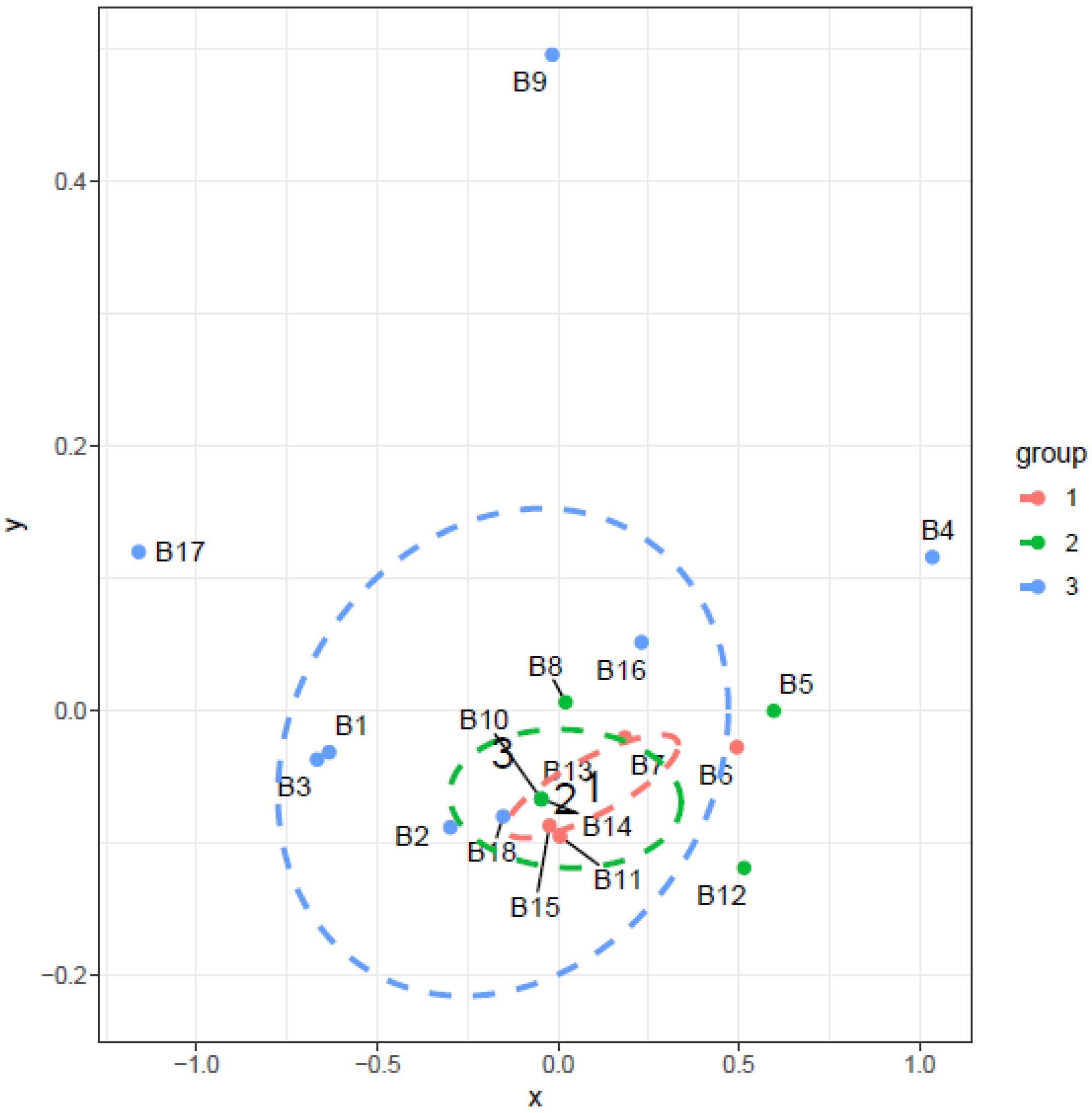 Ijerph 14 01443 g019