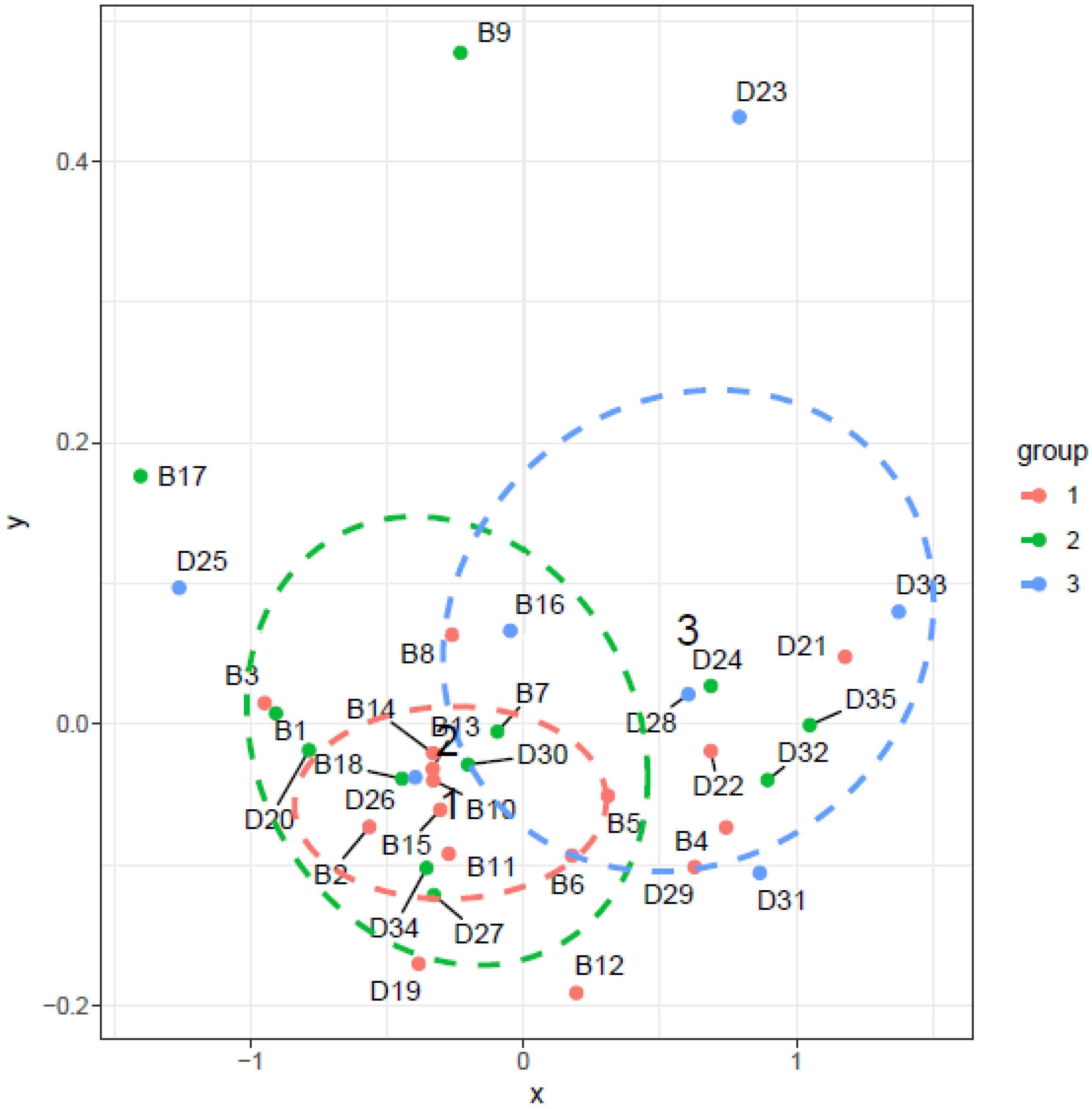 Ijerph 14 01443 g020