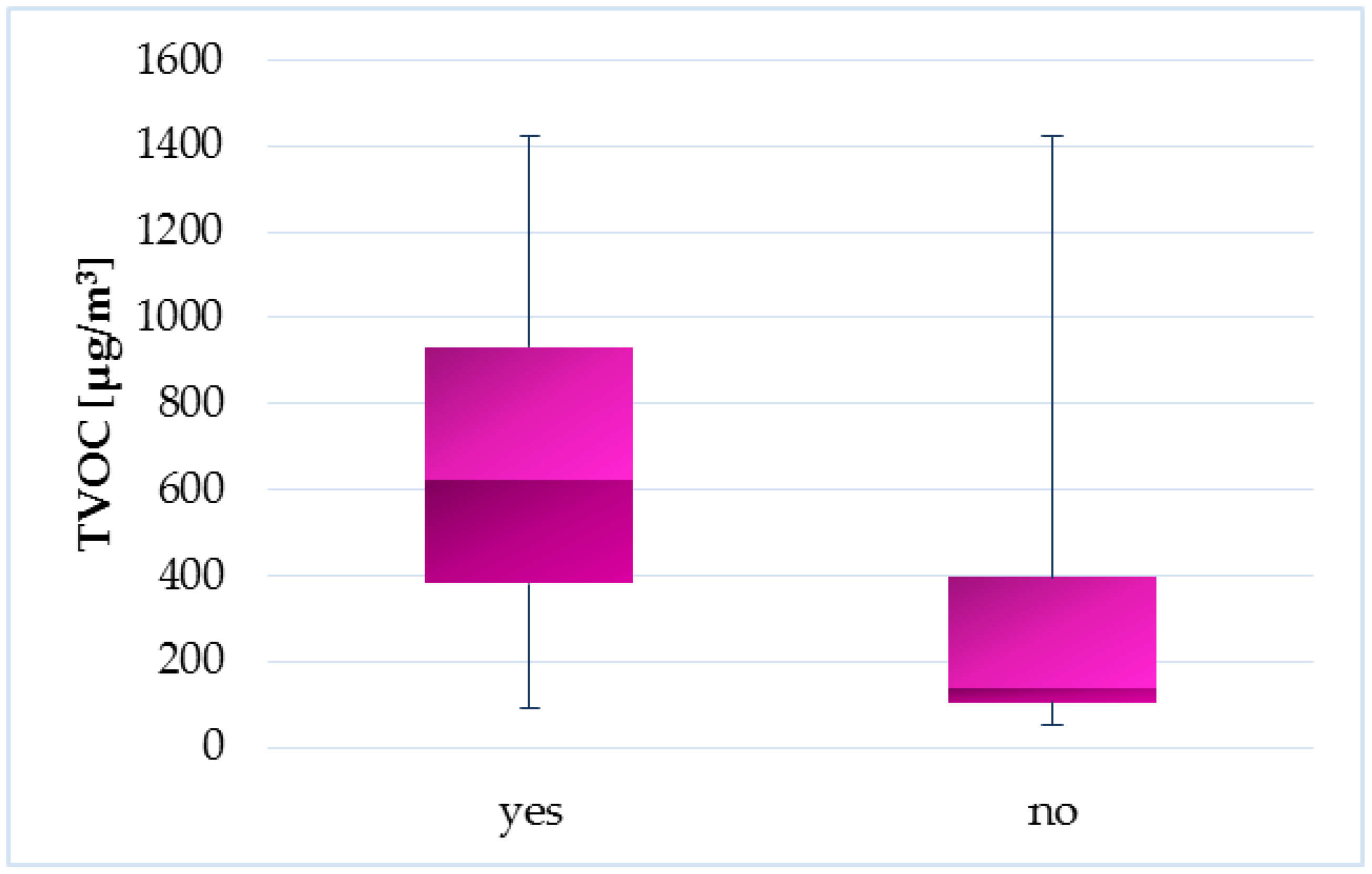 Ijerph 14 01443 g021