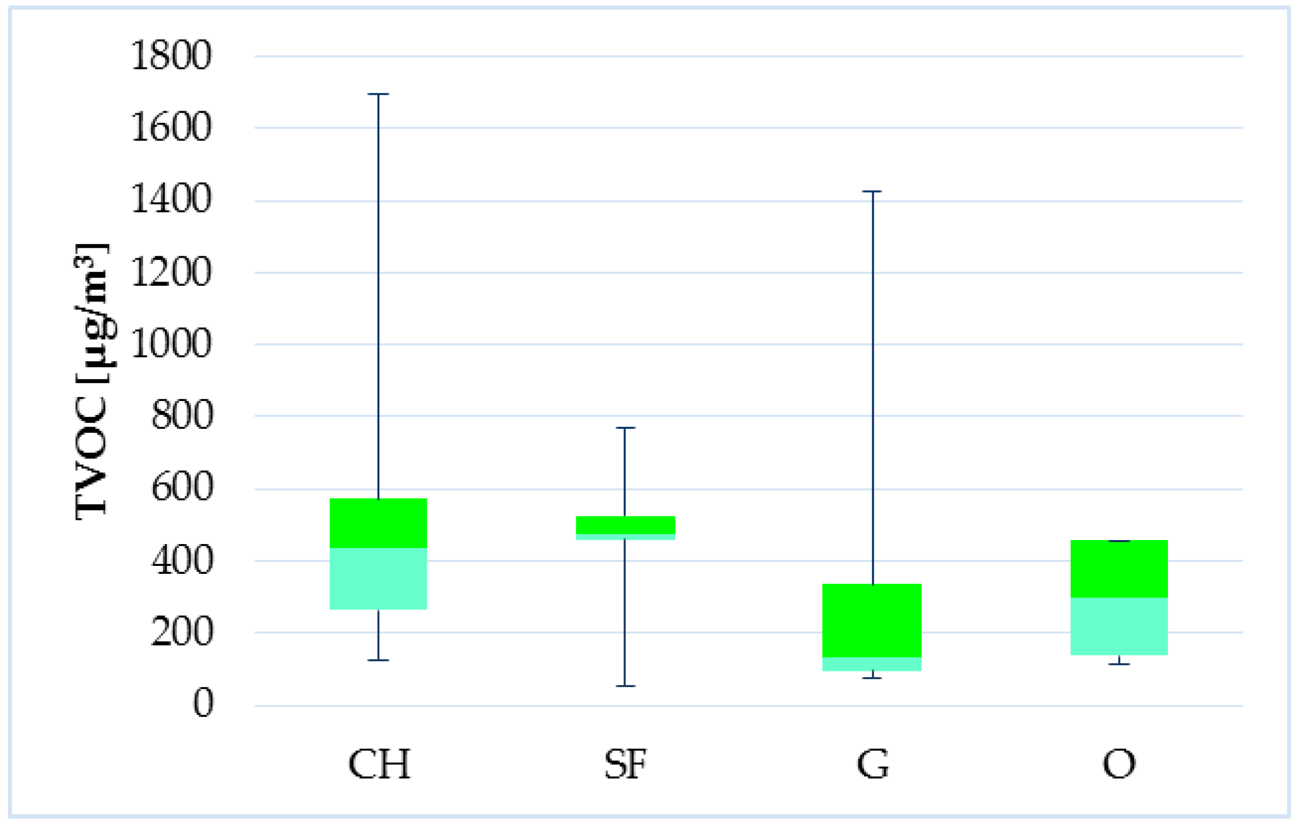 Ijerph 14 01443 g022