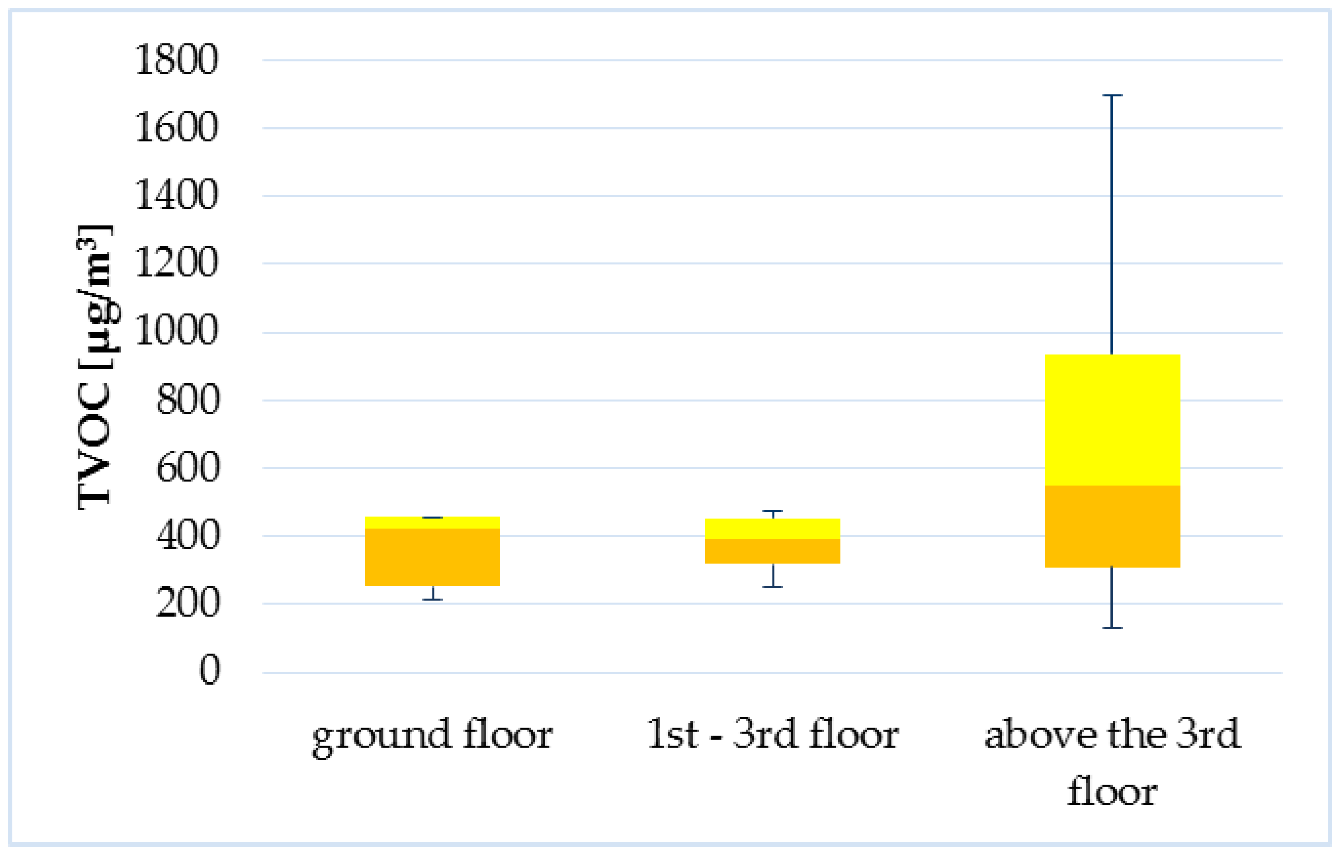 Ijerph 14 01443 g023