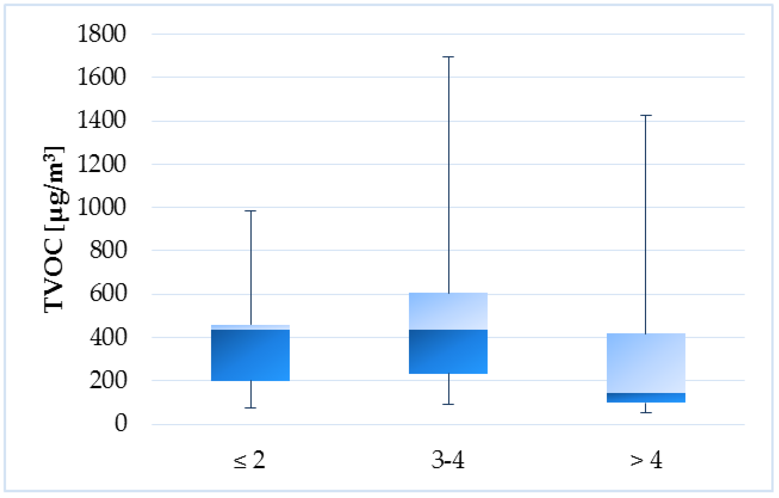 Ijerph 14 01443 g024