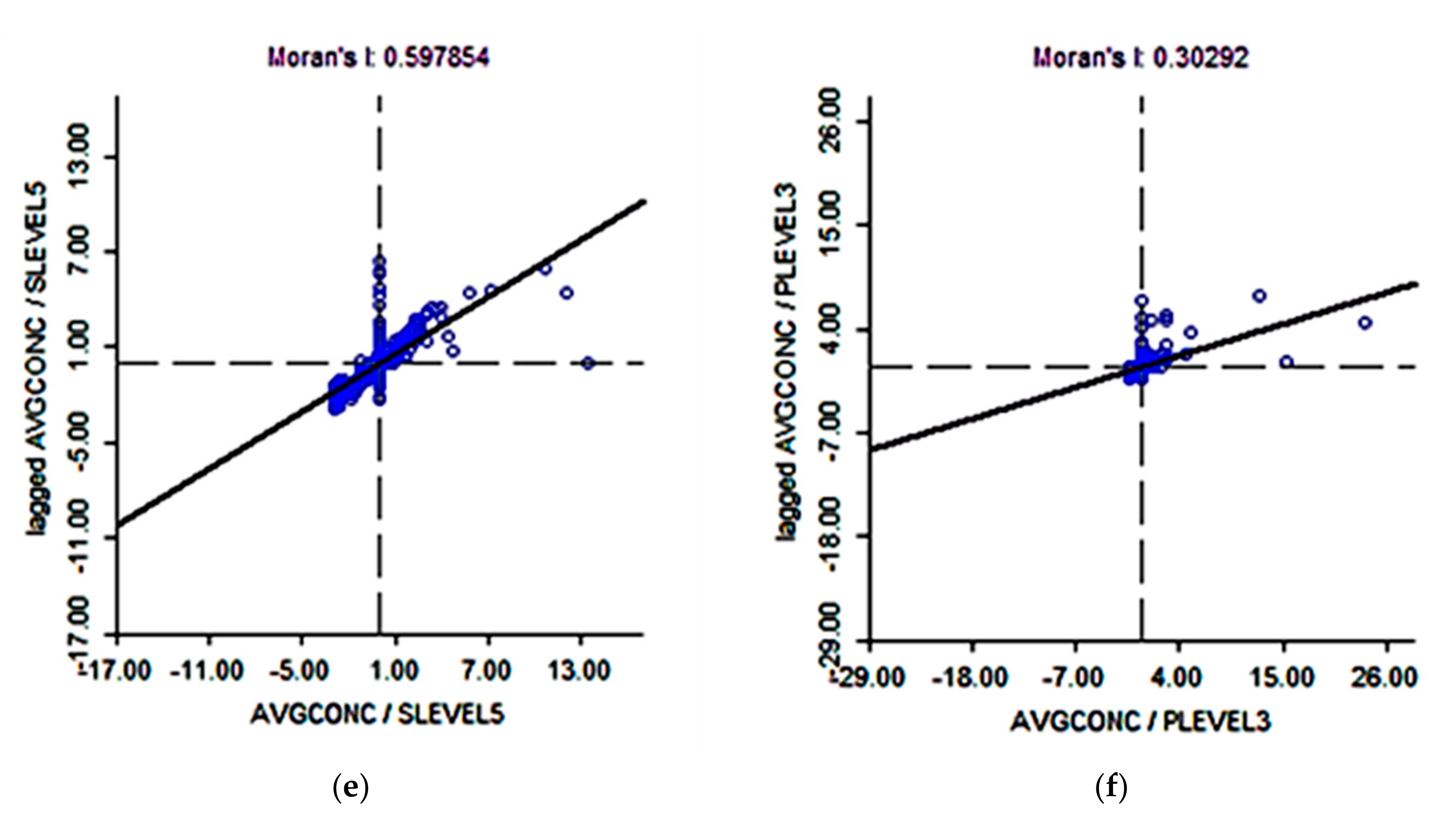 Ijerph 14 01445 g009b Ijerph 14 01445 g009b