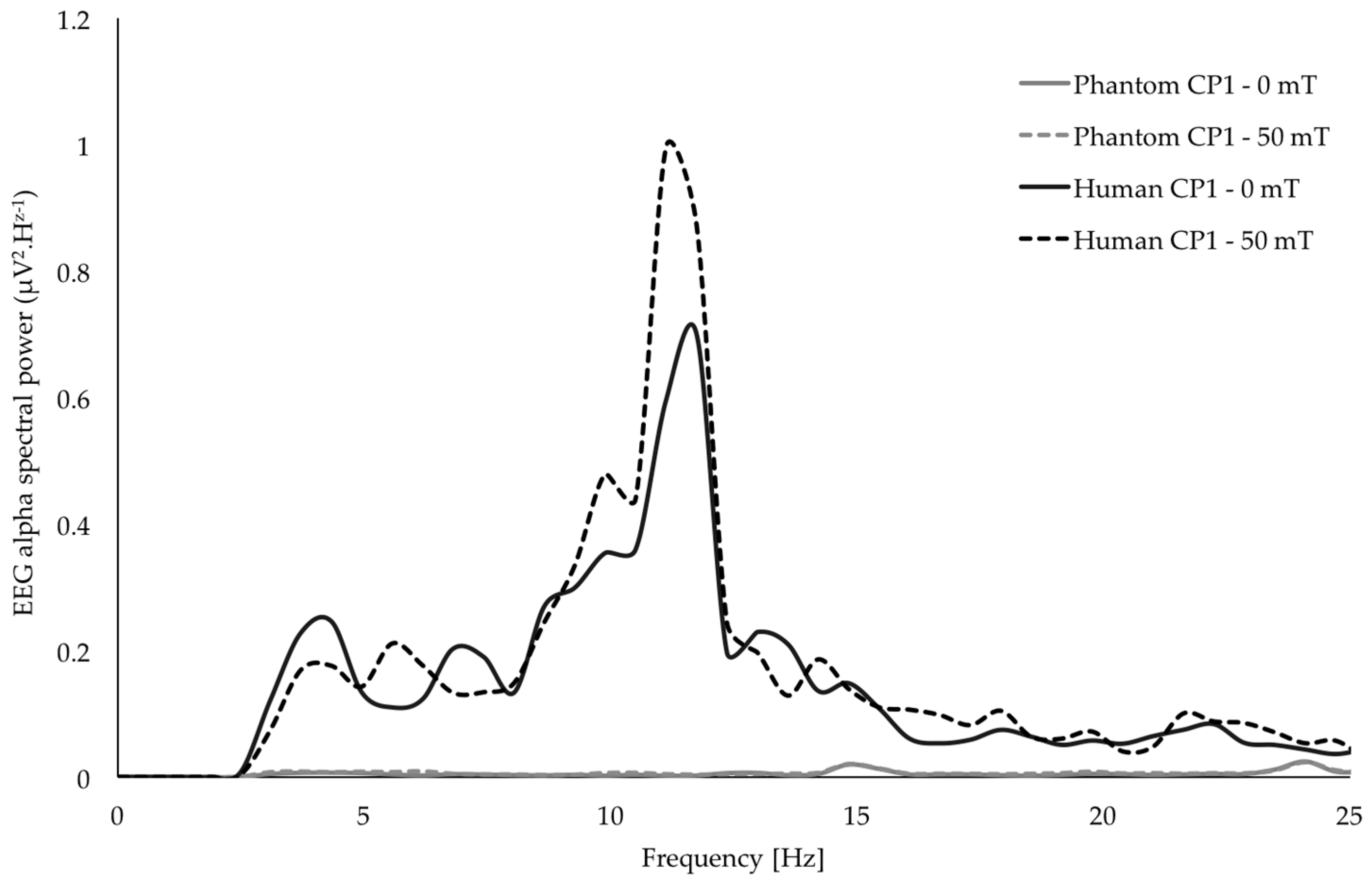 Ijerph 14 01446 g003