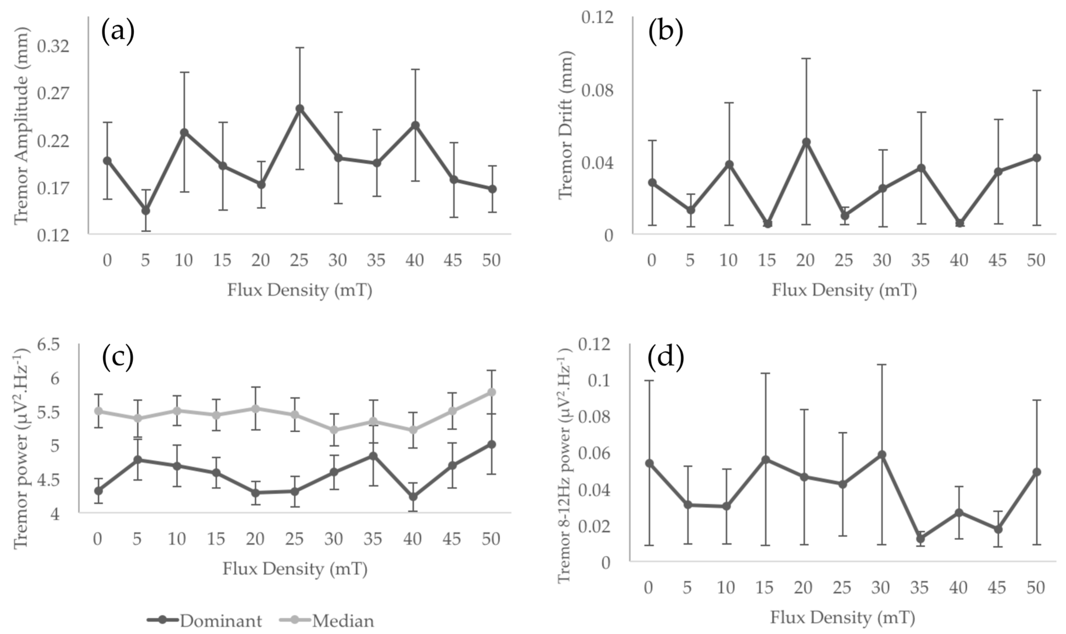 Ijerph 14 01446 g004
