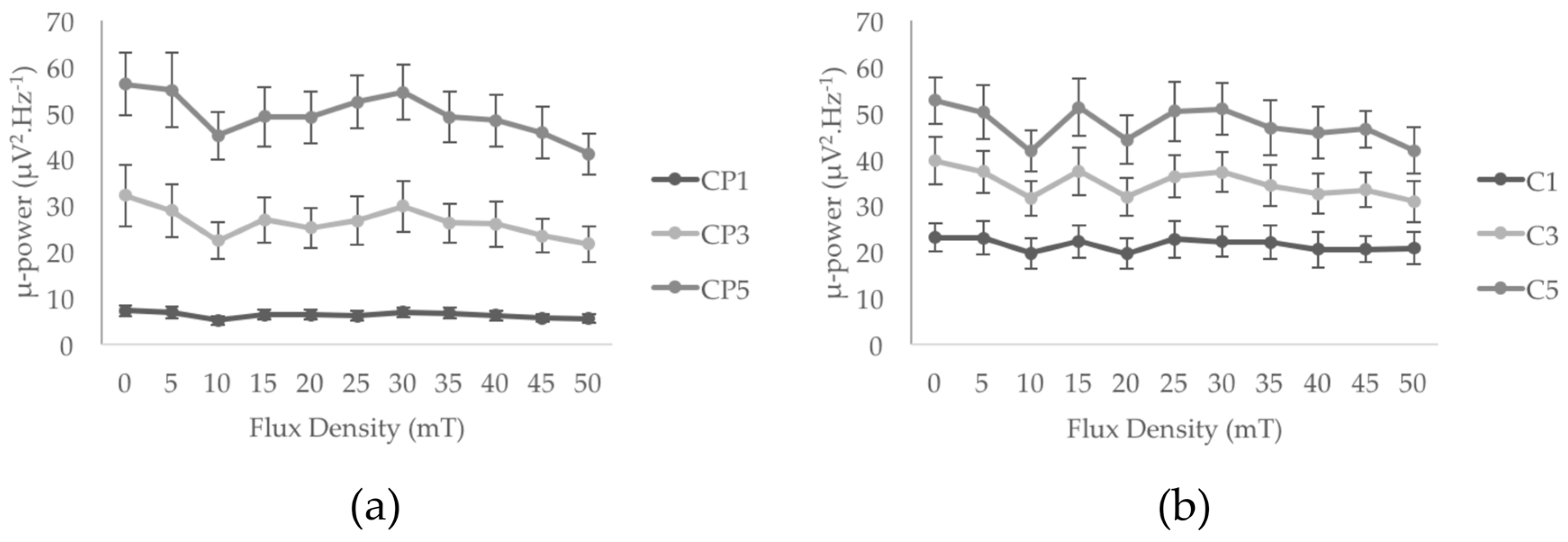 Ijerph 14 01446 g005