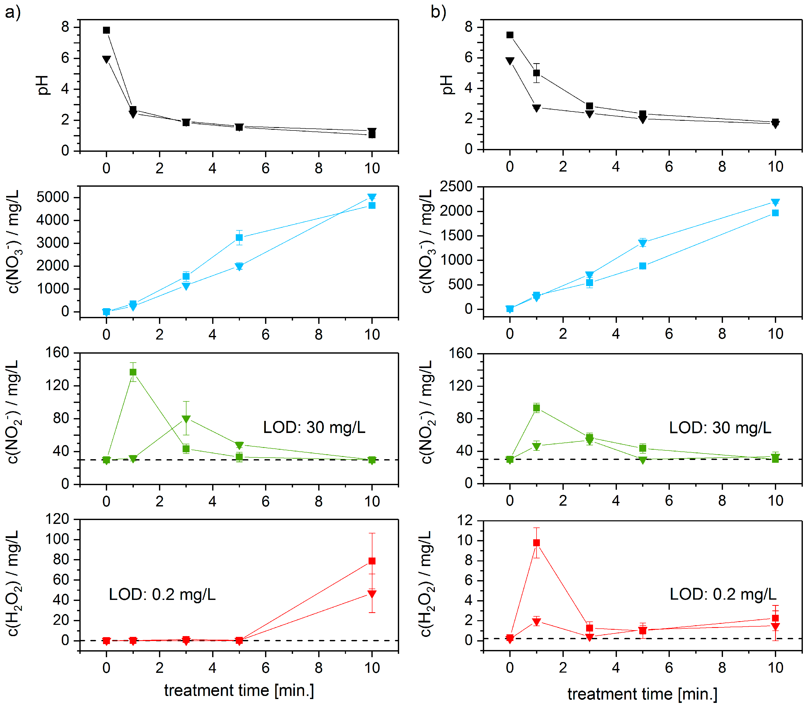 Ijerph 14 01460 g003