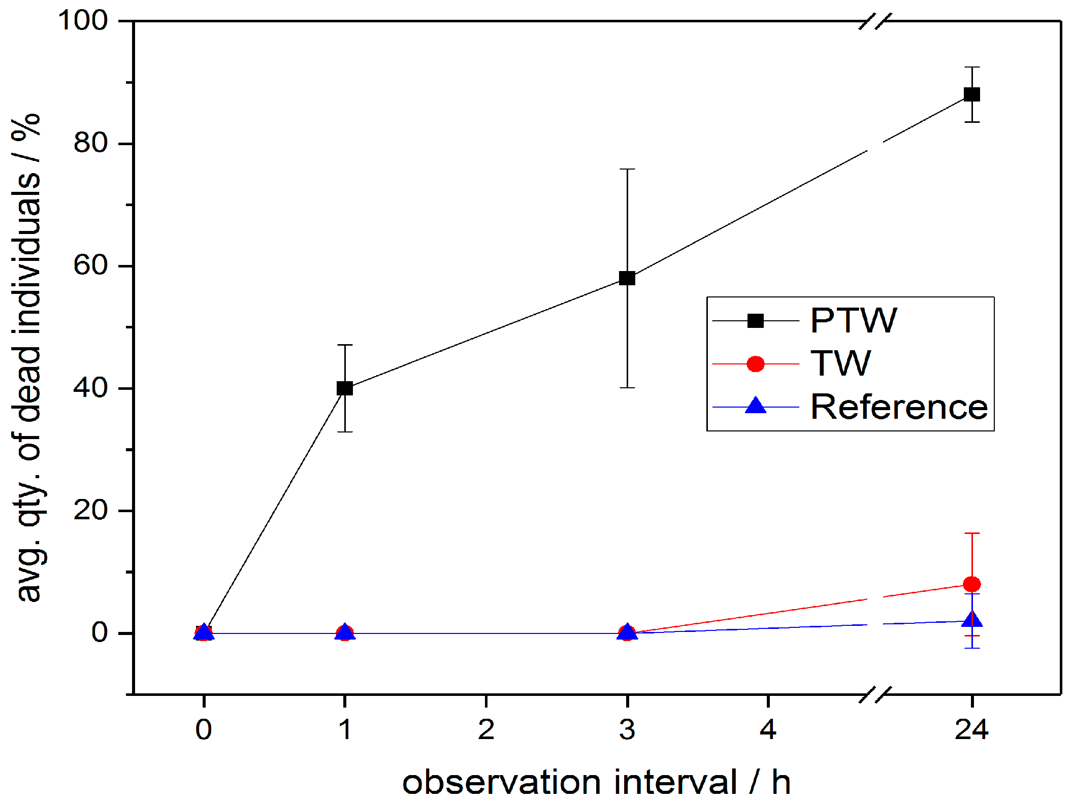 Ijerph 14 01460 g006