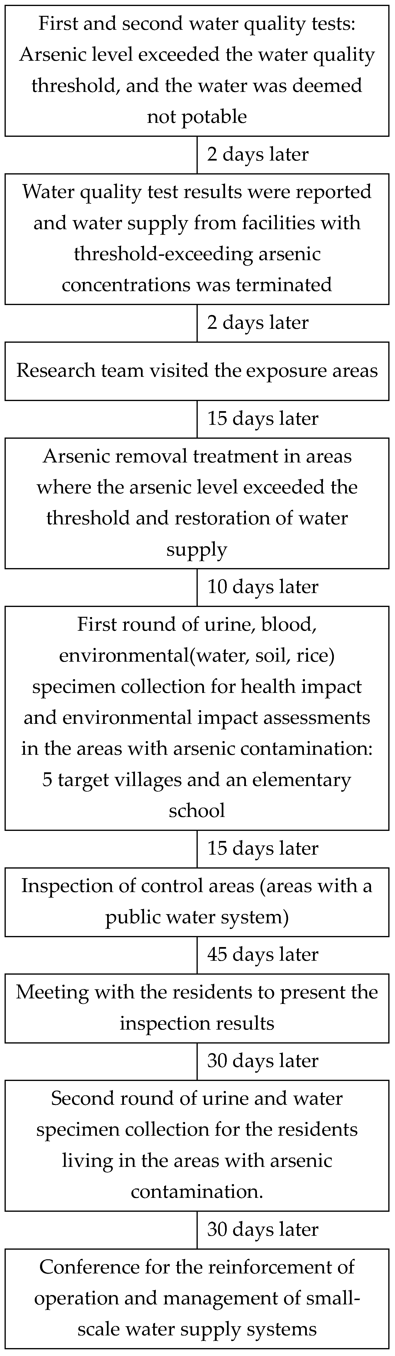 Ijerph 14 01461 g001