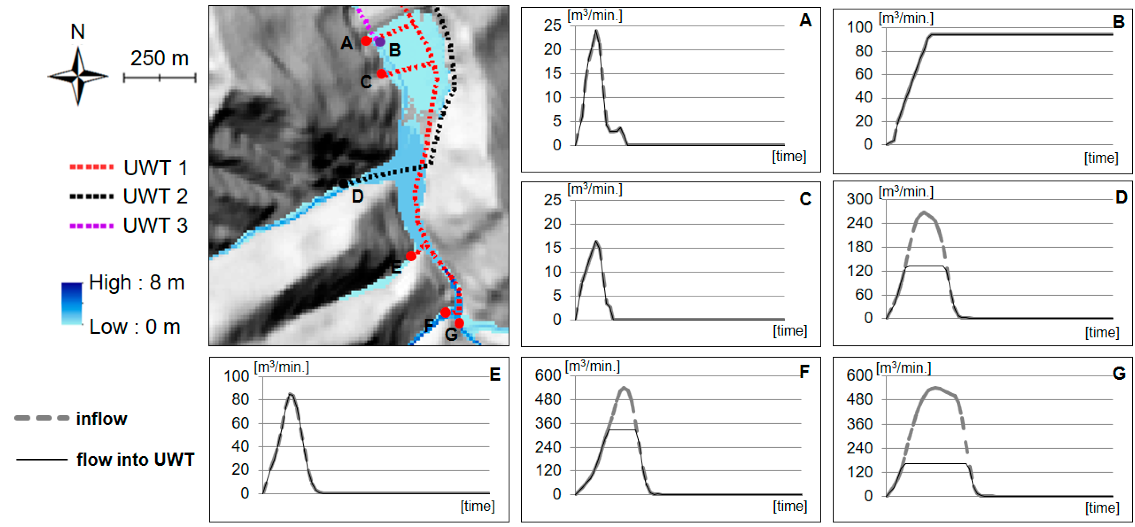 Ijerph 14 01463 g007