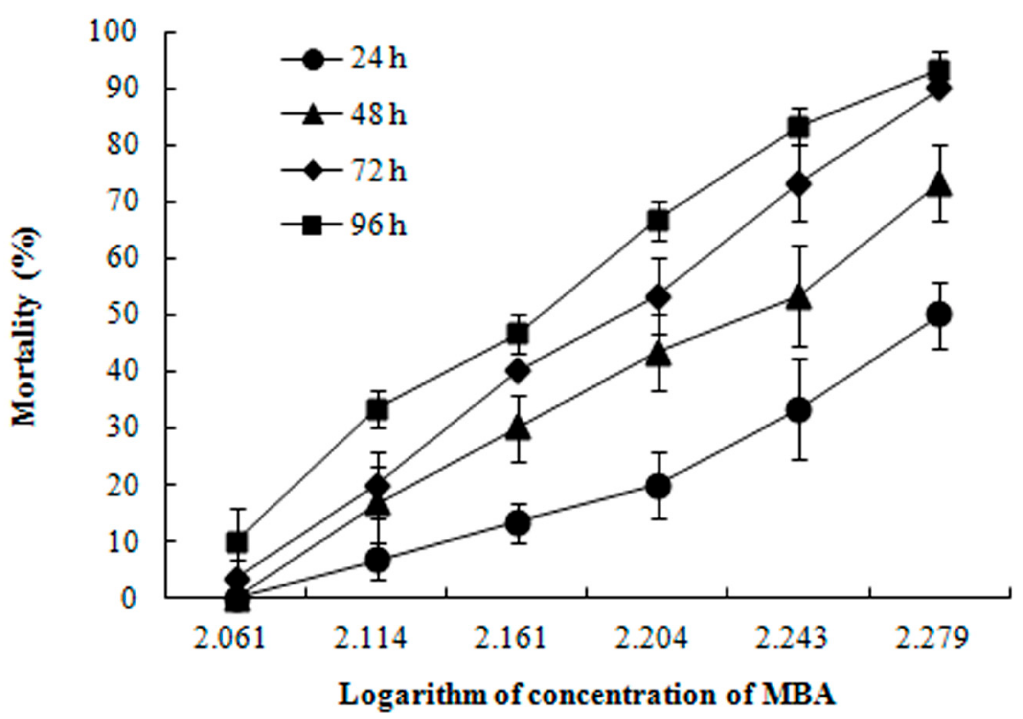 Ijerph 14 01466 g001