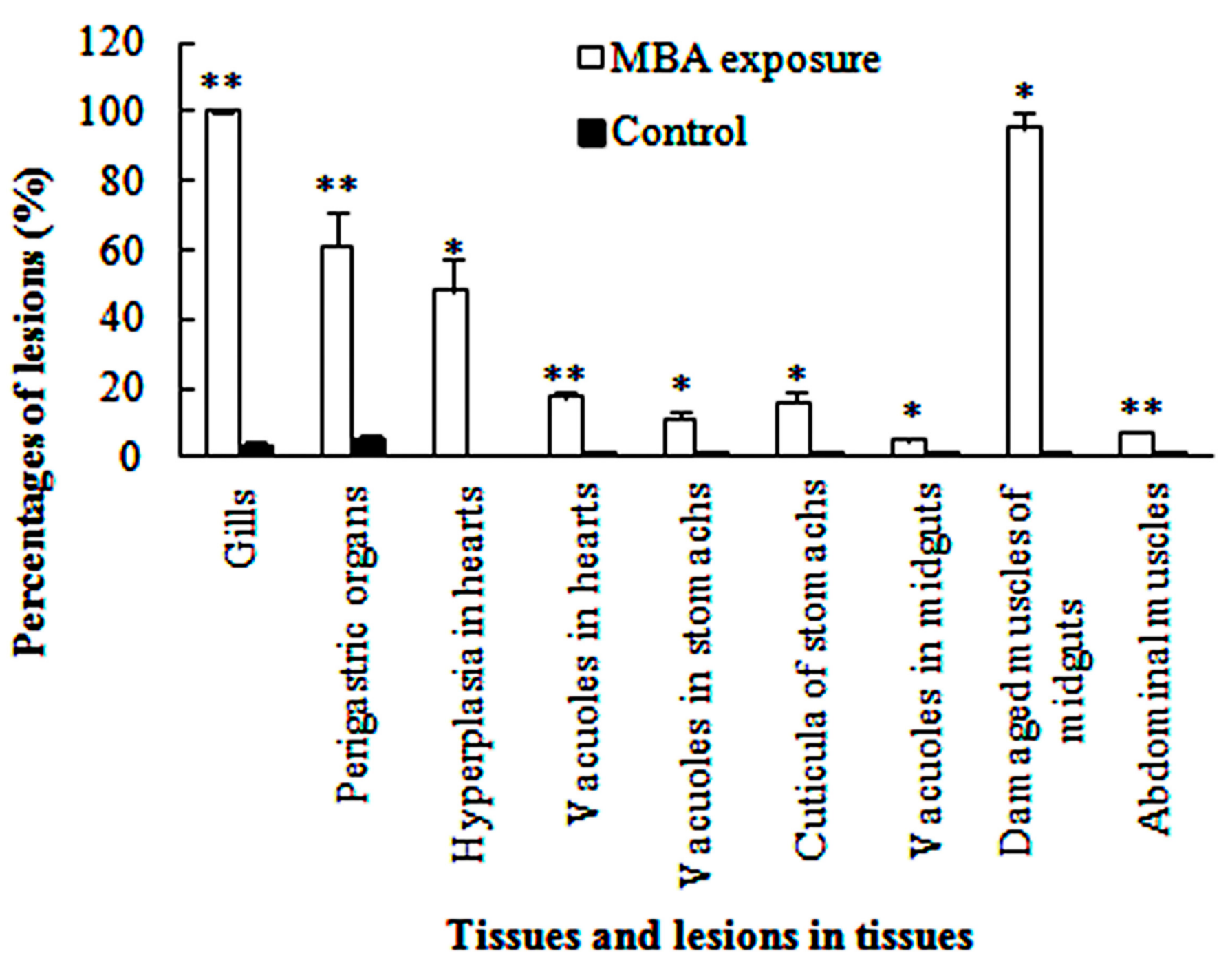 Ijerph 14 01466 g008