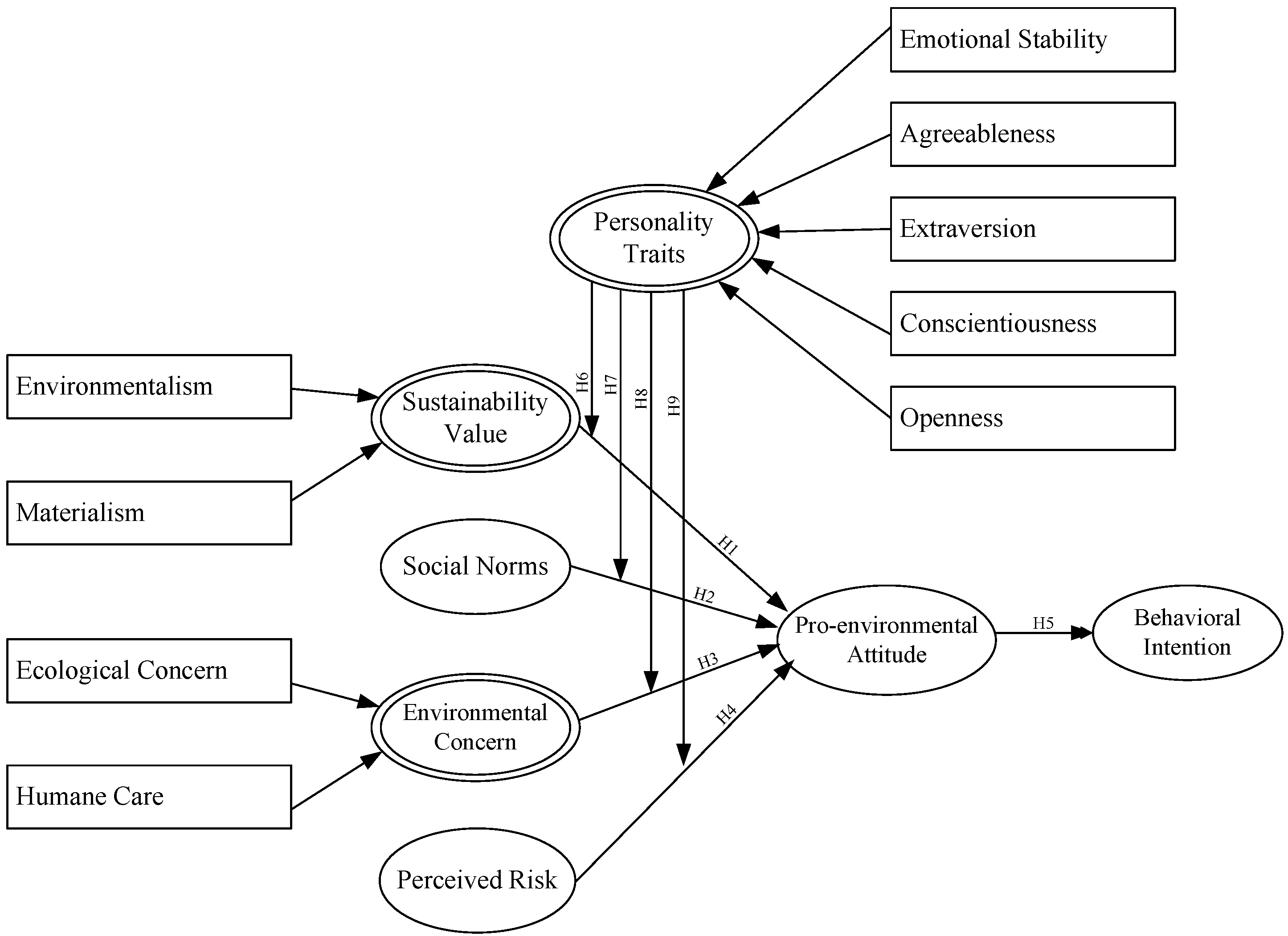 Ijerph 14 01472 g001