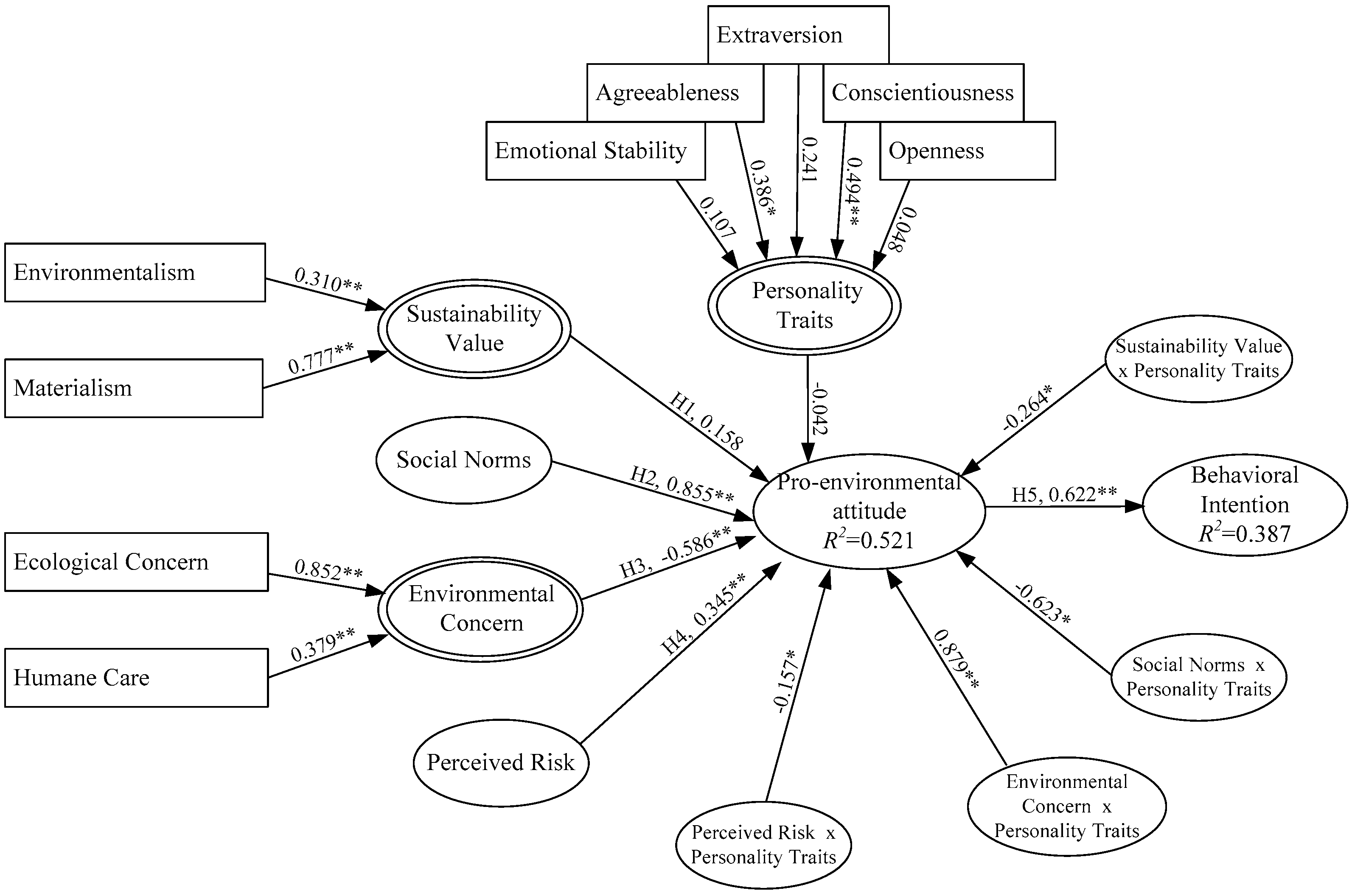 Ijerph 14 01472 g002