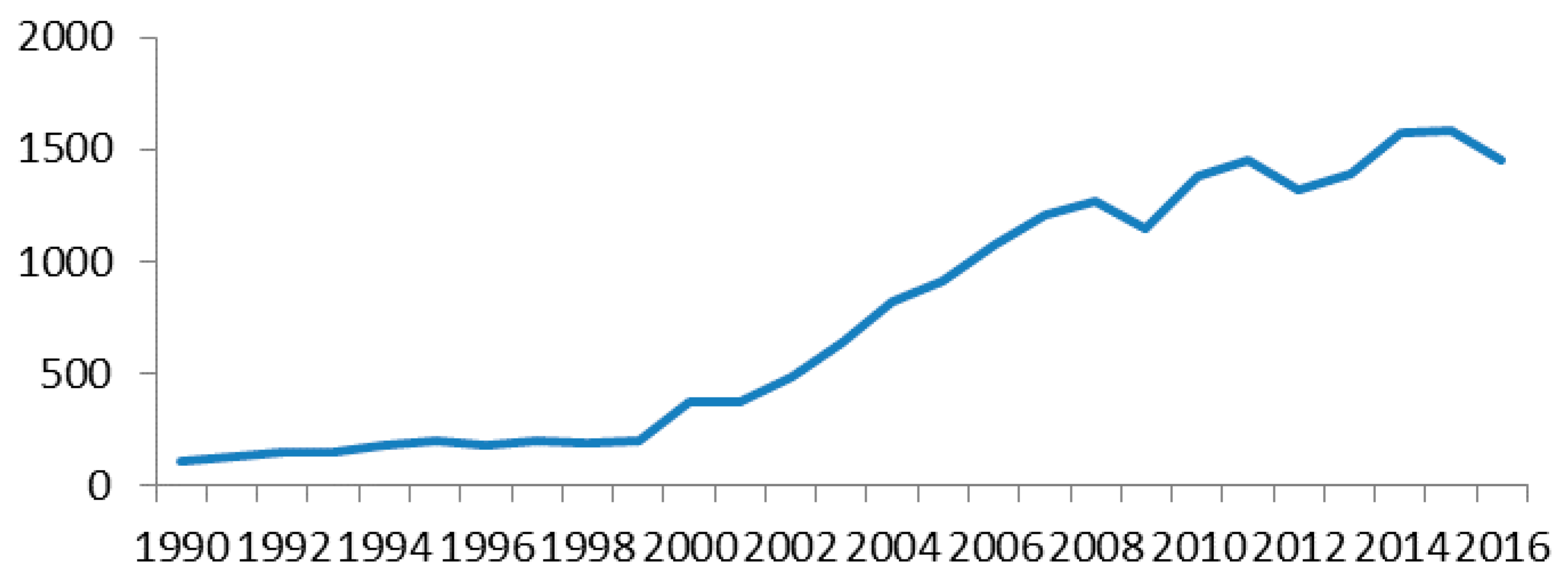 Ijerph 14 01481 g003