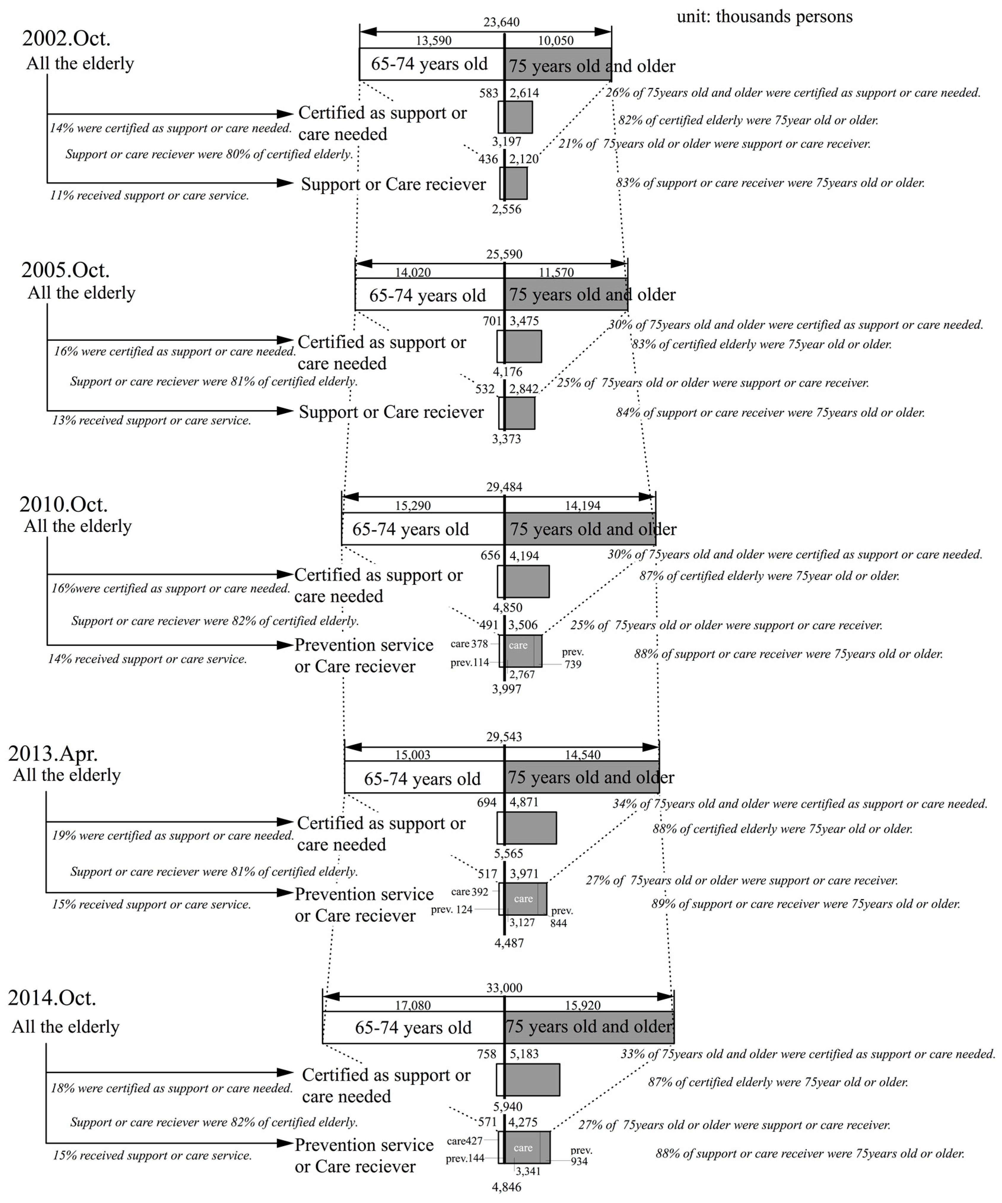 Ijerph 14 01489 g002